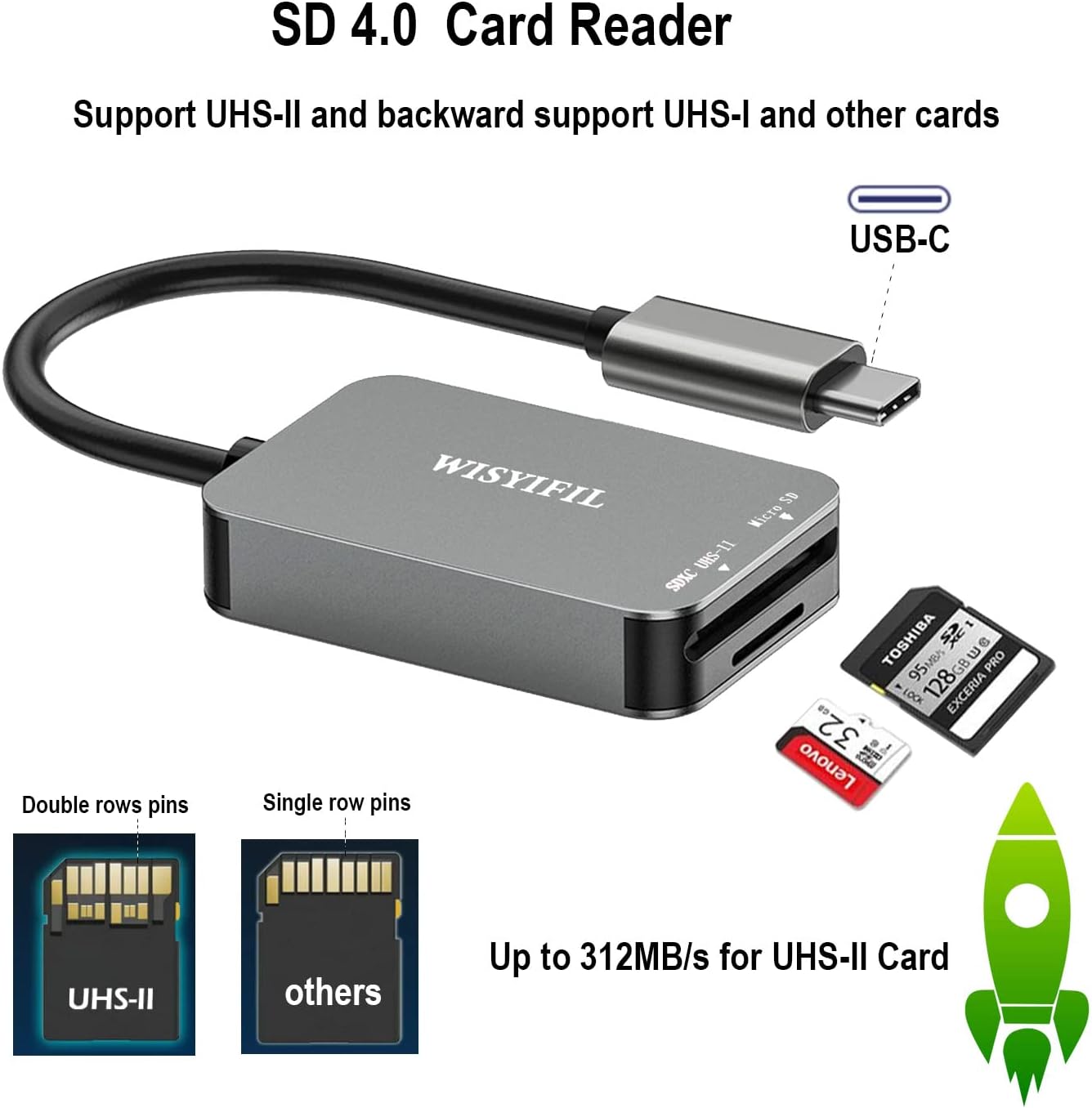 UHS-II High Speed Card Reader, USB C SD 4.0 Memory Card Reader, for SDXC, SDHC, SD, MMC, Micro SDXC, Micro SD, Micro SDHC Card, UHS-II UHS-I Cards, Compatible with MacBook Pro, iPad Pro Samsung S21 image 2