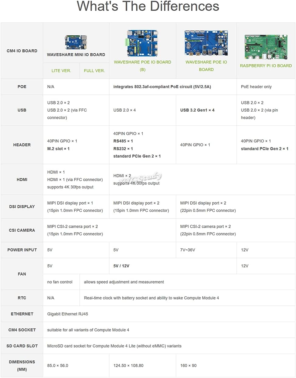 Mini-Computer for Raspberry Pi Compute Module 4 (NOT Included) with Mini IO Board Full Ver and Metal Case and Cooling Fan (2)