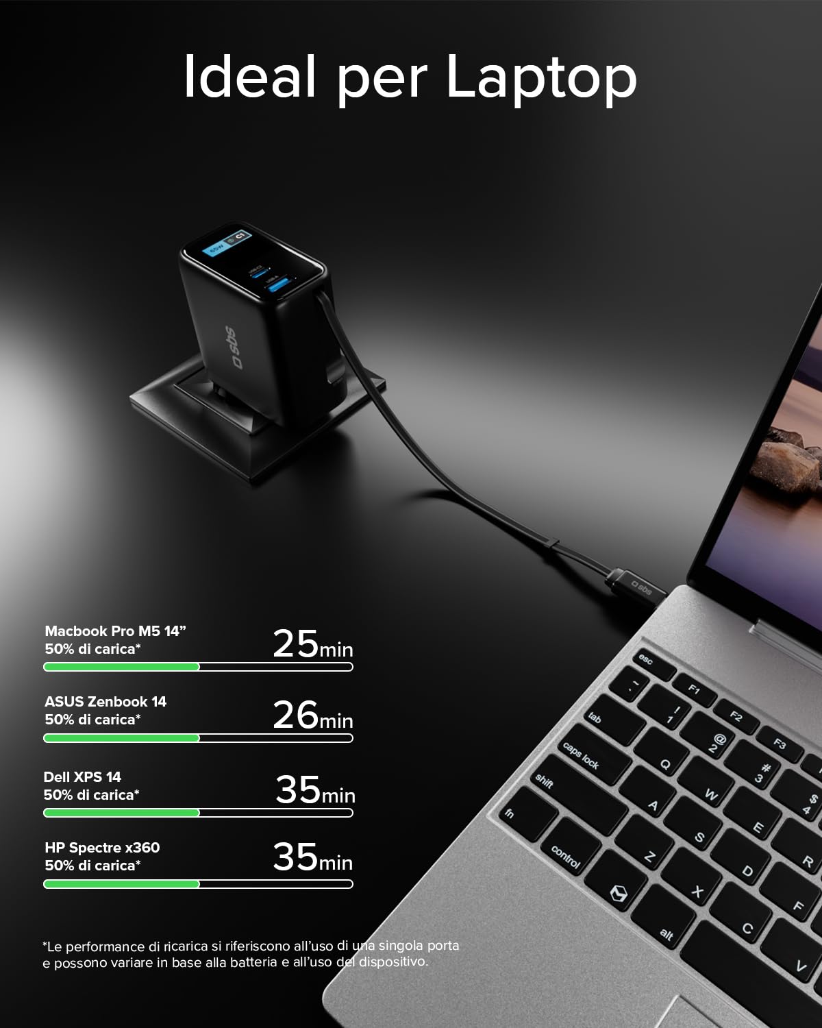 SBS Pulse Power 100W USB-C, Tecnologia GaN, Power Delivery (PD 3.0 PPS) | Smart Display AI, Cavo USB-C Retrattie, Alimentatore con Ricarica Rapida, Caricatore per Notebook, Tablet, iPhone, Android
