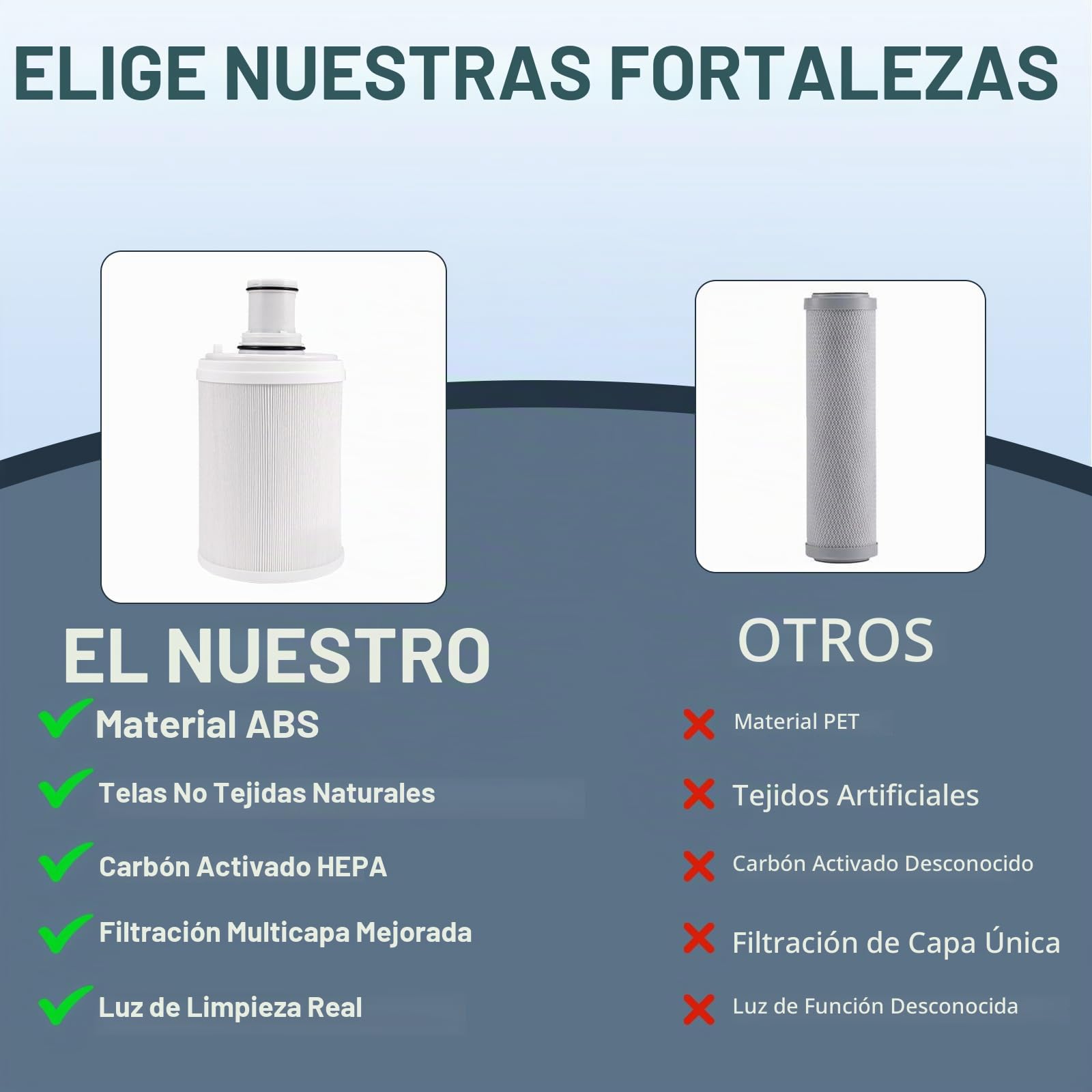 Cartucho de Repuesto para Filtro de Agua Compatible con Amway Espring 100186M/100188CH,Filtración de Carbón Activado Naturalconserva Minerales Saludables