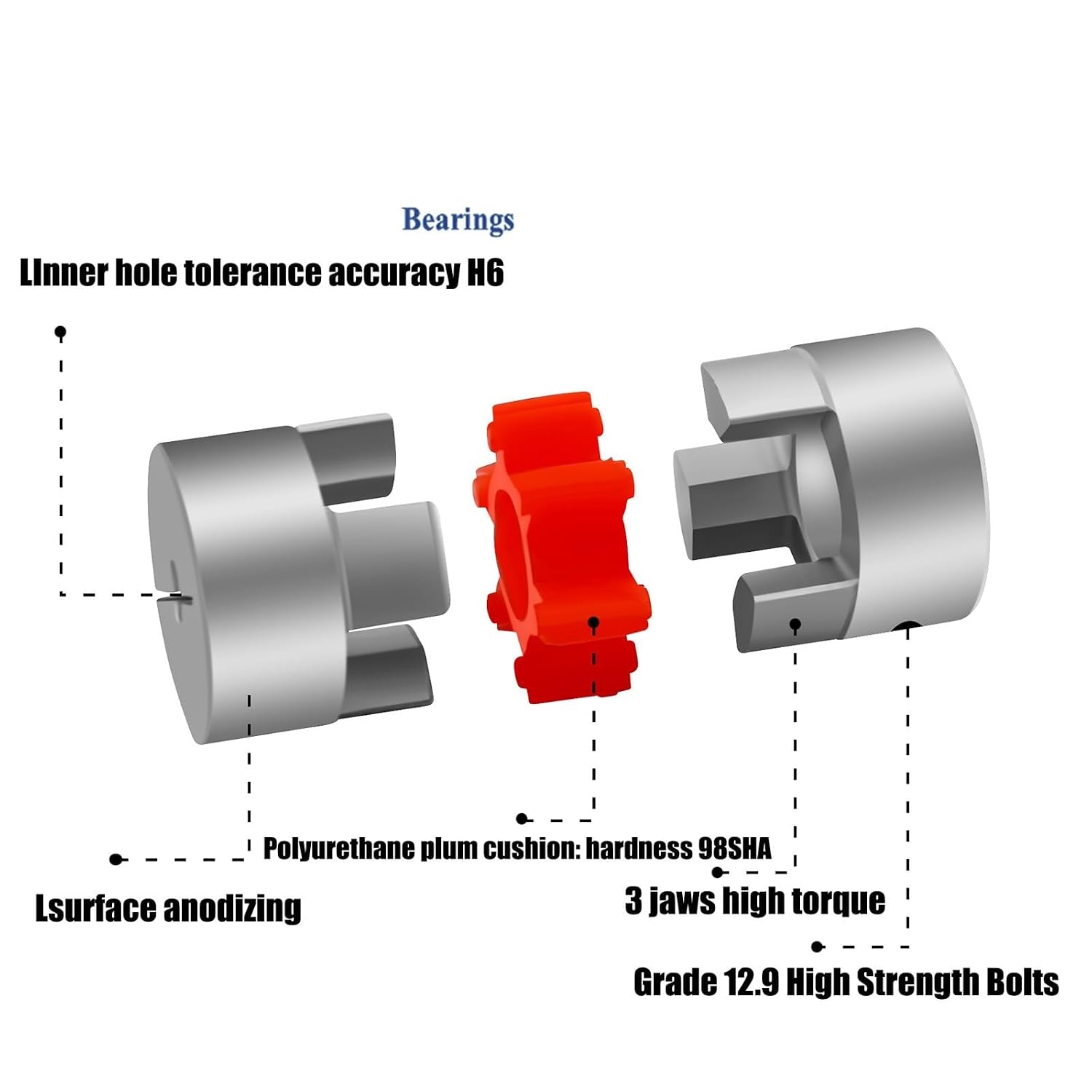 CF-03/BW Flexible Plum Clamp Coupler D45L66 Shaft Size Jaw Shaft Coupling 10/12/14/16/18/20/22/24/25mm D45 L66 1Pcs(12x22)