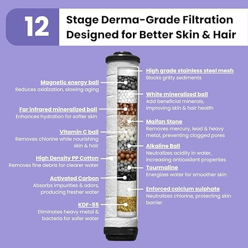 Miniatura 3 de Lucinn Cabezal de ducha de mano de alta presión profesional  Cabezal de ducha filtrado de 12 etapas que elimina el cloro y el agua dura  Revive el