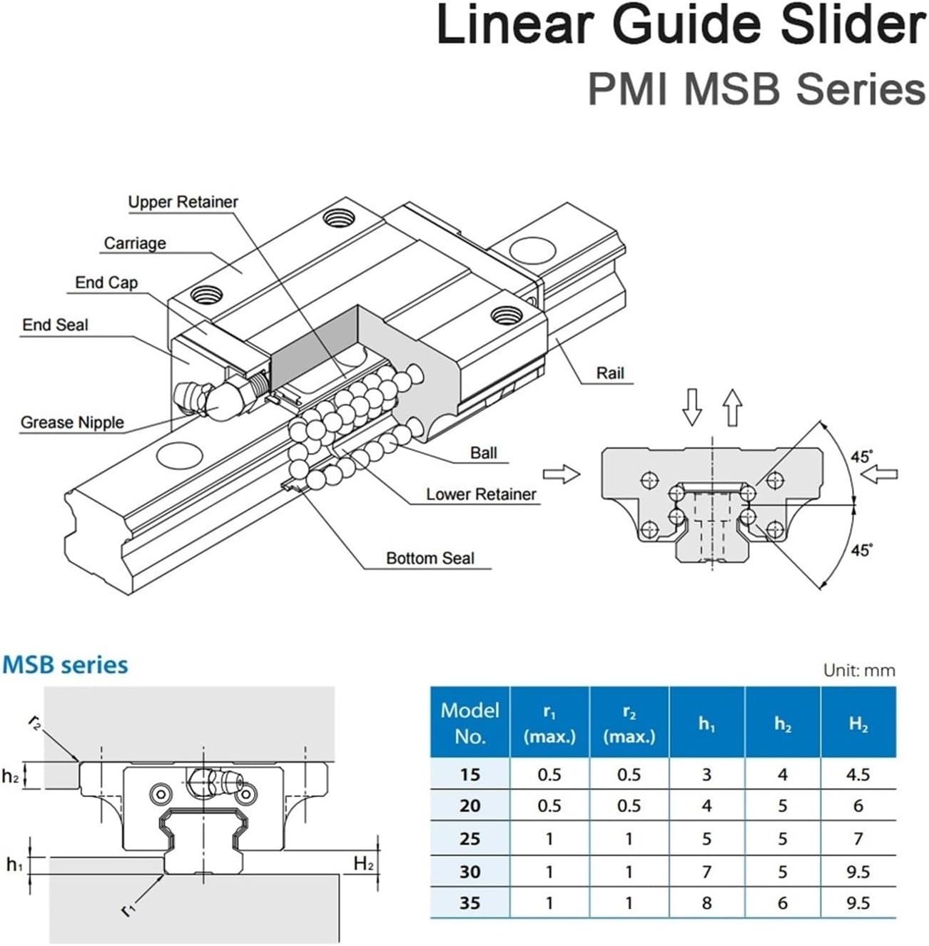 EKWQ-Linear Guide Rail Bearing seat Guide Rail MSB15S-N MSB20S-N Guide Slider Block Linear (Color : MSB20S-N)