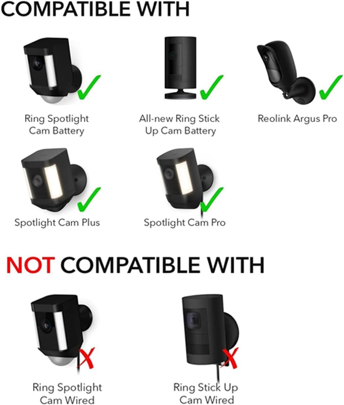 Solar Panel Compatible with Ring, 6W for Stick Up Cam, Stick Up Cam Pro, Spotlight Cam Plus, Spotlight Cam Pro - Black