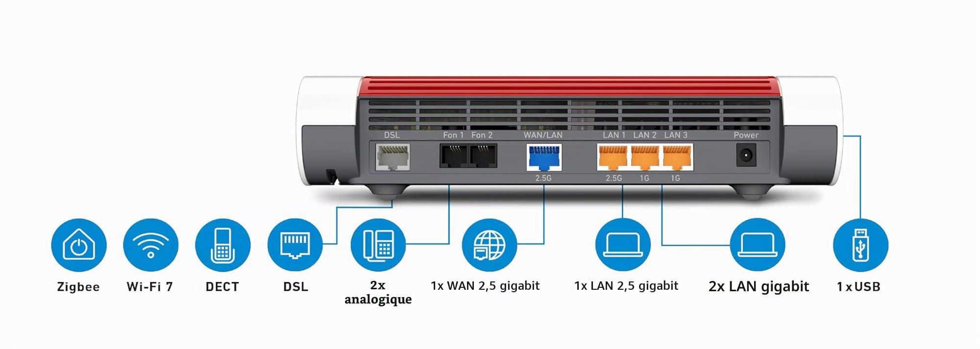 FRITZ!Box 7690 | routeur DSL | Wi-FI 7 jusqu'à 7,1 GBit/s | Wi-Fi bi-bande (2,4/5 GHz), débit top pour le streaming et les jeux, domotique avec DECT et Zigbee, Made in Europe