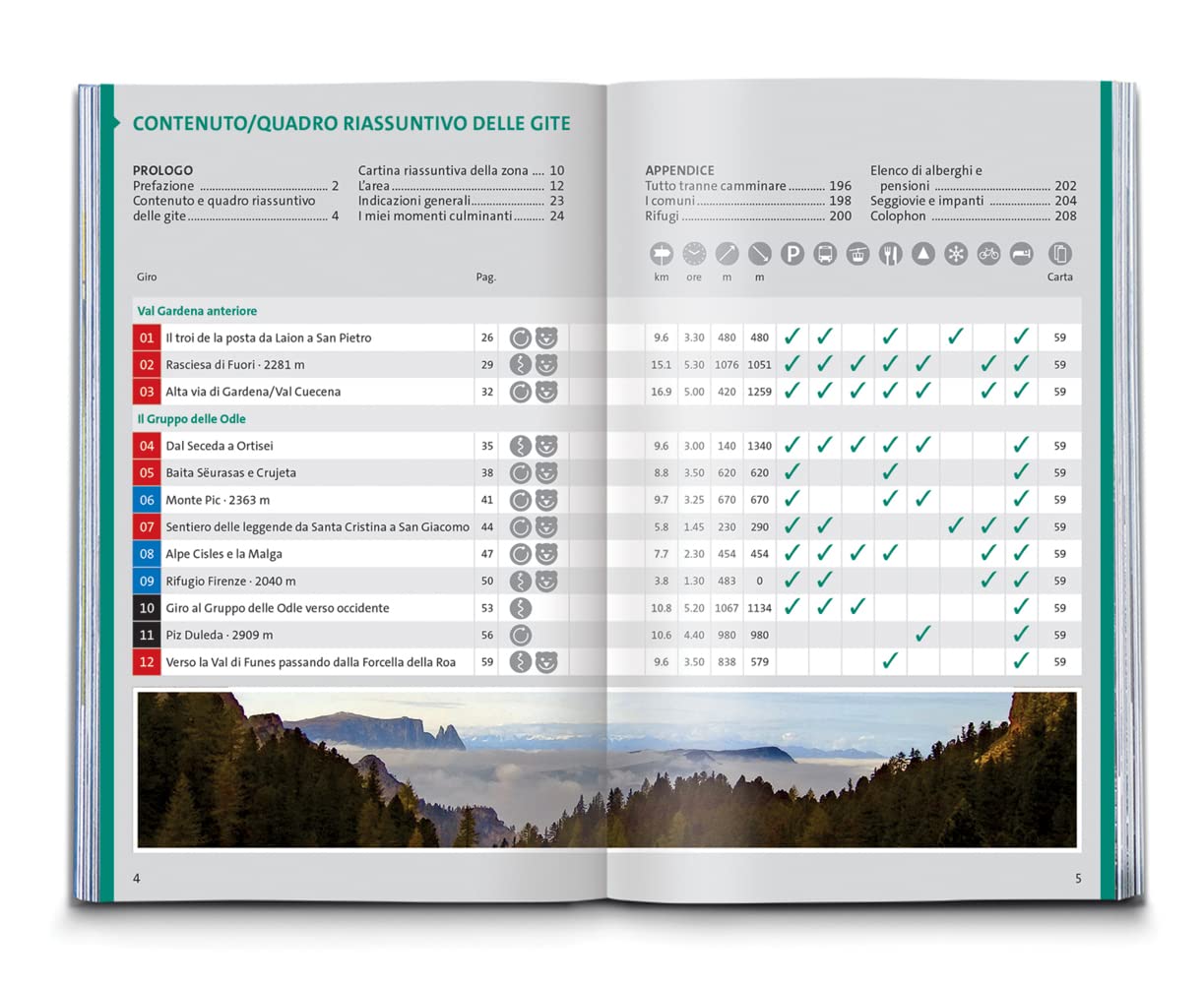Carta escursionistica Kom 5735. Val Gardena, Val di Funes, Alpe di Siusi: cartina escursionistica, Download gratuito dei dati GPX