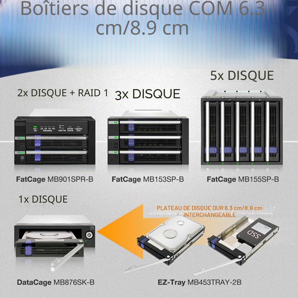 Icy Dock Backplane Cage, Rack Mobile, boitier de Cage avec tiroir Hot Swap pour 3 x HDD/SSD 2,5" ou 3,5" SAS II/SATA III 6Gb/s dans 2 Baies de 5,25" Aluminium - FatCage MB153SP-B