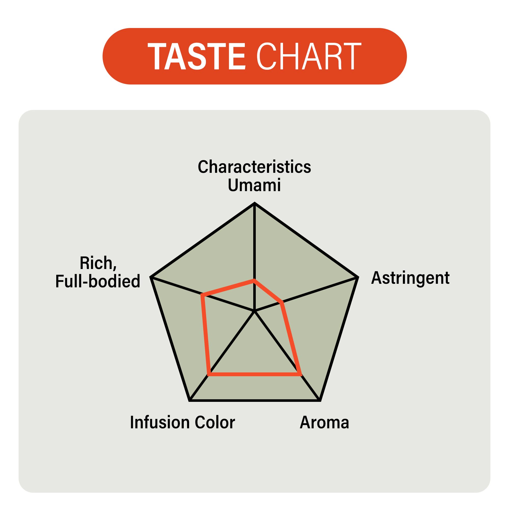 MAEDA-EN Premium Genmai-cha Roasted Rice Green Tea with Matcha 10 Tea Bags Japanese Origin Green Tea Leaves Individually — view 6