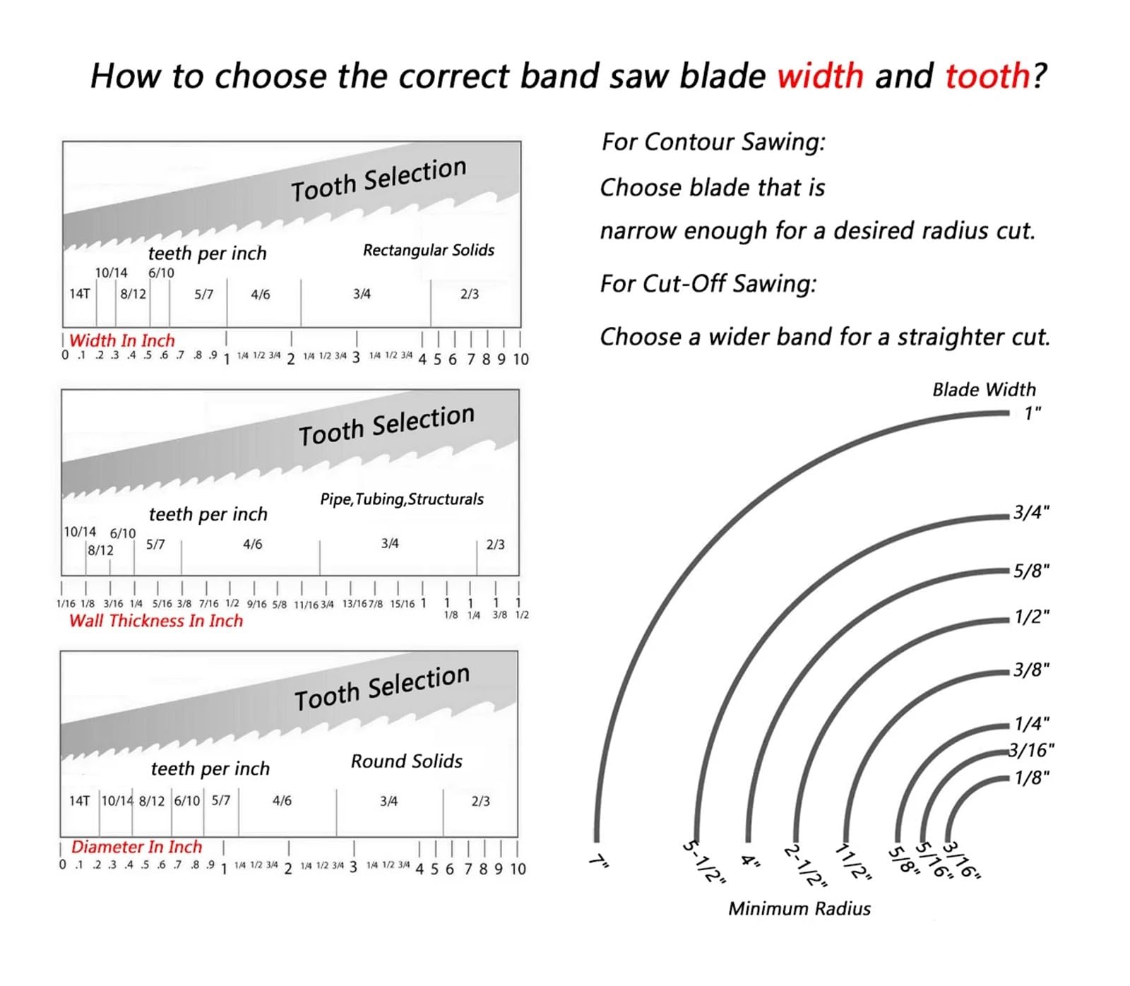 3 Bandsägeblätter 1712mm Für Metabo BAS 260 & 261 - 6 TPI Für Holz