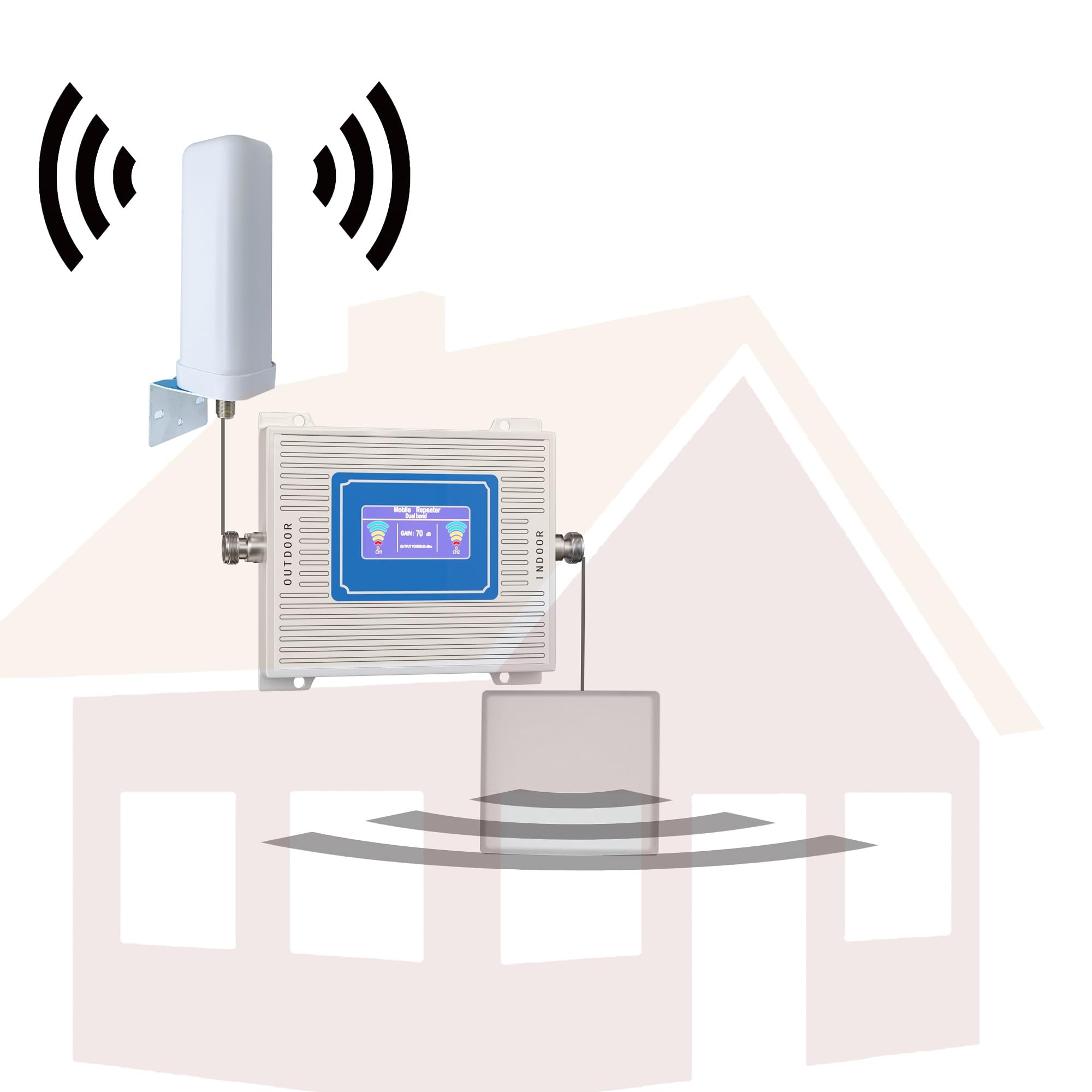 Amplificador de Cobertura Móvil en Banda 20/3 800/1800 MHz