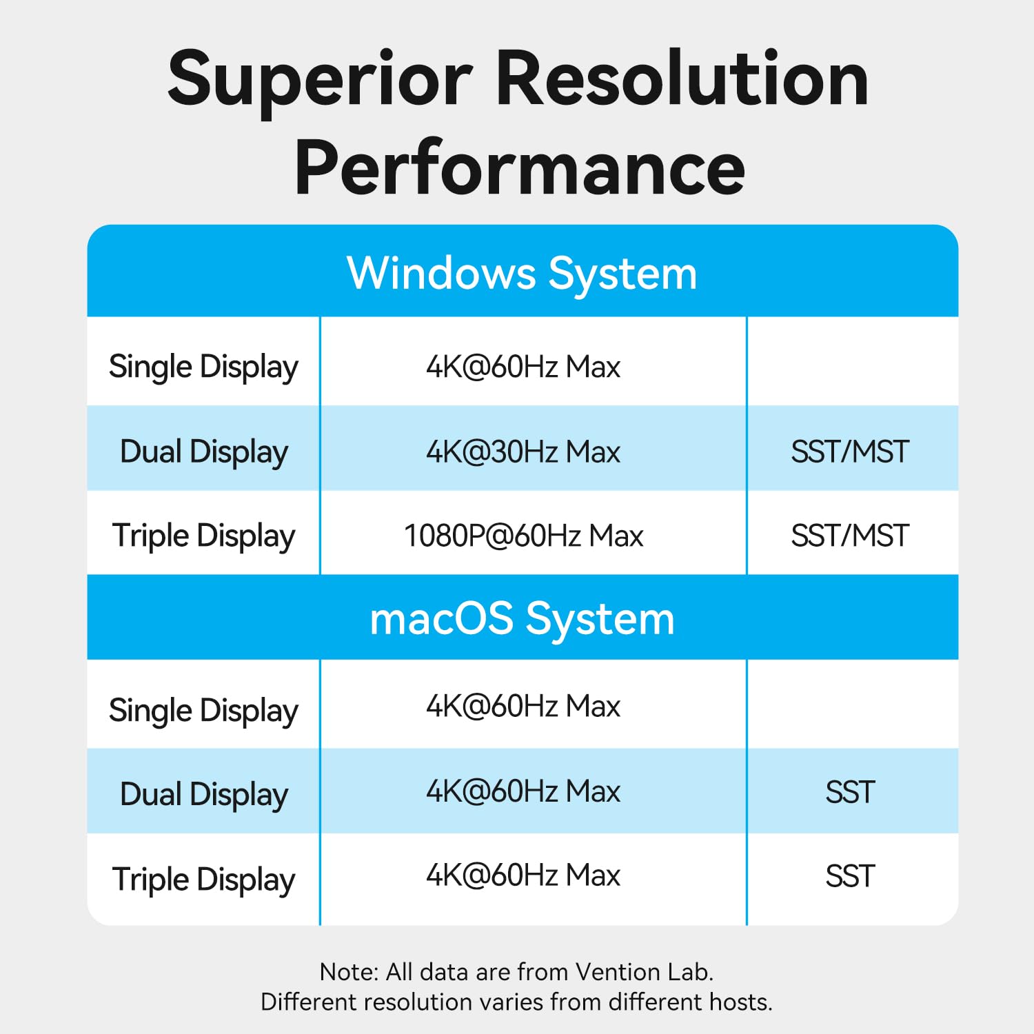 Vention USB C Station d'accueil 15-en-1 pour Configuration à Deux moniteurs,Triple Affichage,Portable Dock Type C Thunderbolt 4,Double 4K@60Hz HDMI,4K@60Hz DP,100W PD,USB 10Gbps,RJ45,Audio,SD/TF