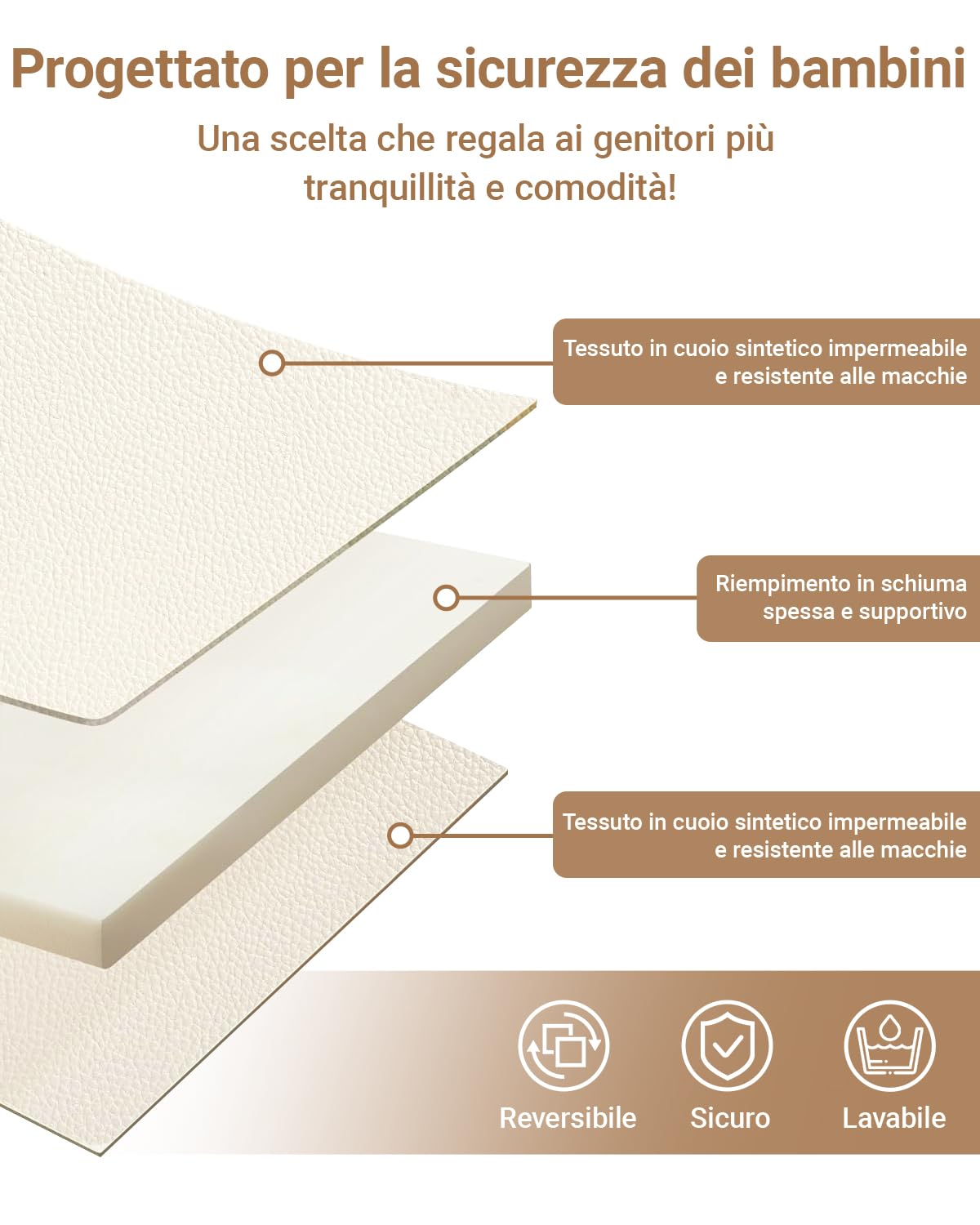 Tappetino per bebè, impermeabile, 127 x 127 x 3 cm, in ecopelle, tappetino per bambini, in schiuma, antiscivolo, facile da pulire, tappetino per bambini