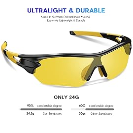 BEACOOL Polarized Sports Sunglasses for Men Women Youth Baseball Cycling Running Driving Fishing Golf Motorcycle TAC Glasses