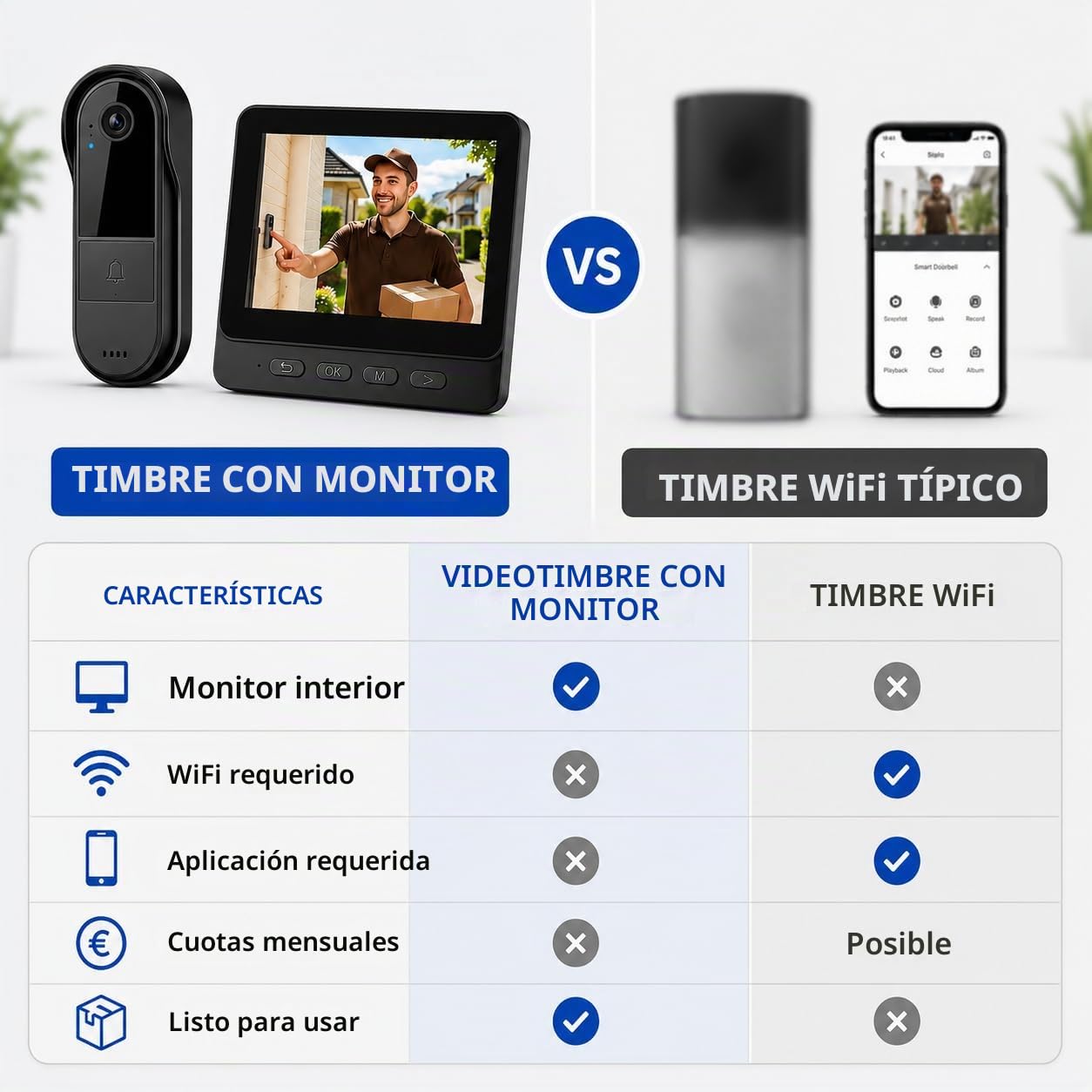 Winnes - Timbre inalámbrico con cámara de vídeo Bluetooth con Pantalla IPS de 4.3 Timbre inalámbrico Exterior Impermeable 170° visión Nocturna Portero Video Audio bidireccional, no WiFi, no App