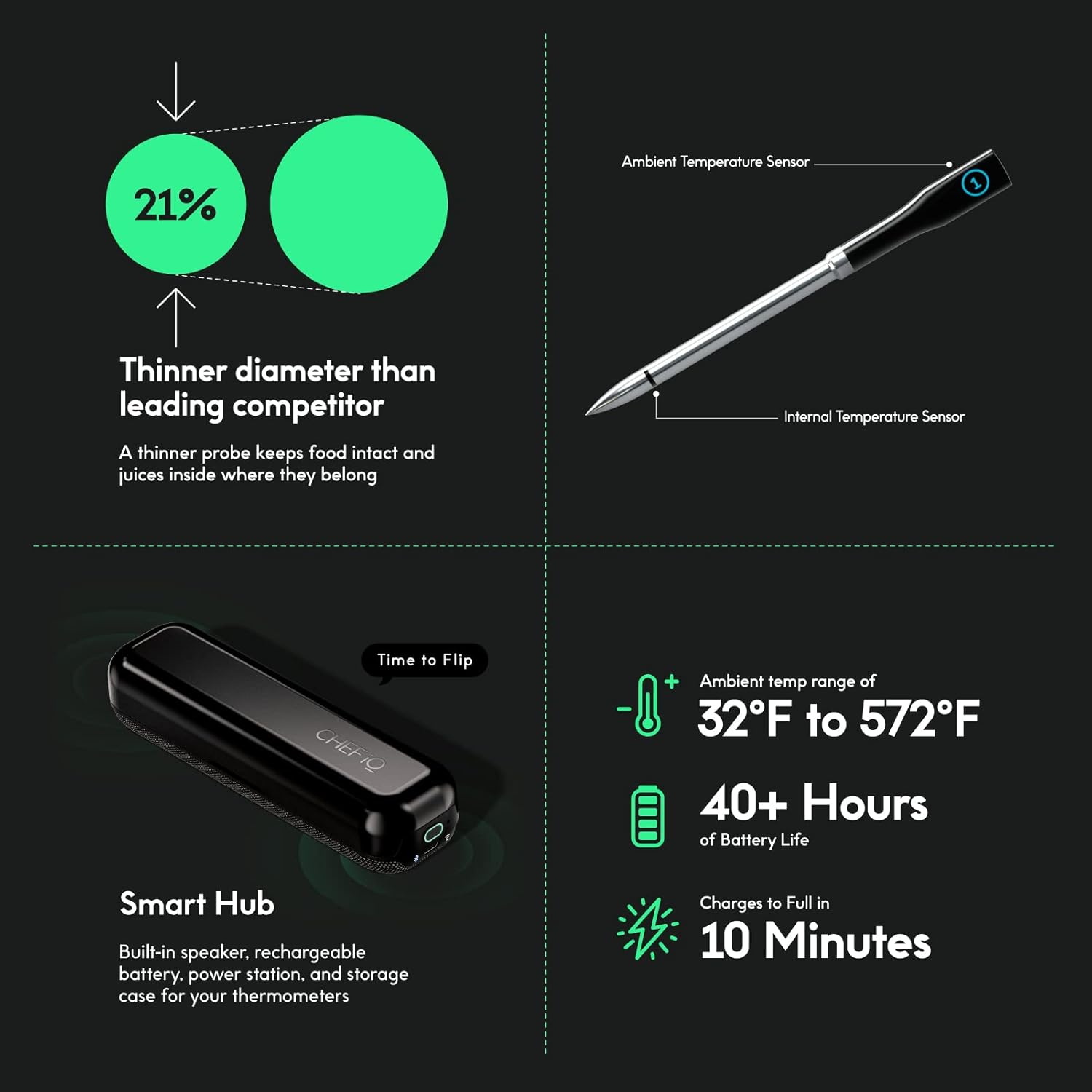 review Chef iQ Smart Wireless Meat Thermometer, Unlimited Range, Bluetooth & WiFi Enabled, Digital Cooking Thermometer with Ultra-Thin Probe for Remote Monitoring of BBQ, Oven, Smoker, Air Fryer, Stove