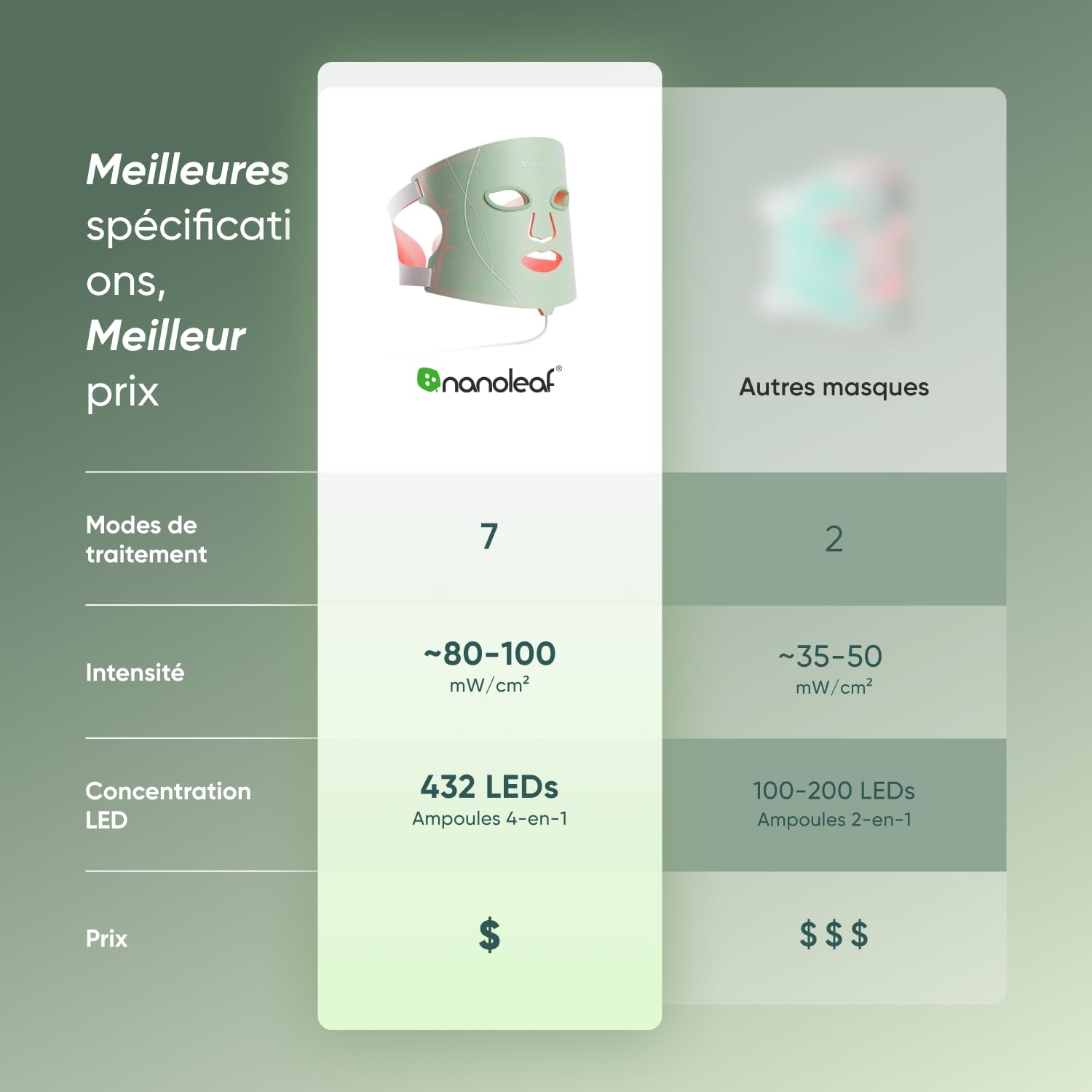 Nanoleaf Masque LED Visage de Luminothérapie, 7 Modes, Lumière Rouge Portable avec LED NIR, Silicone Doux, Protection Yeux, Traitement 5-10 Min, Infrarouge Rechargeable