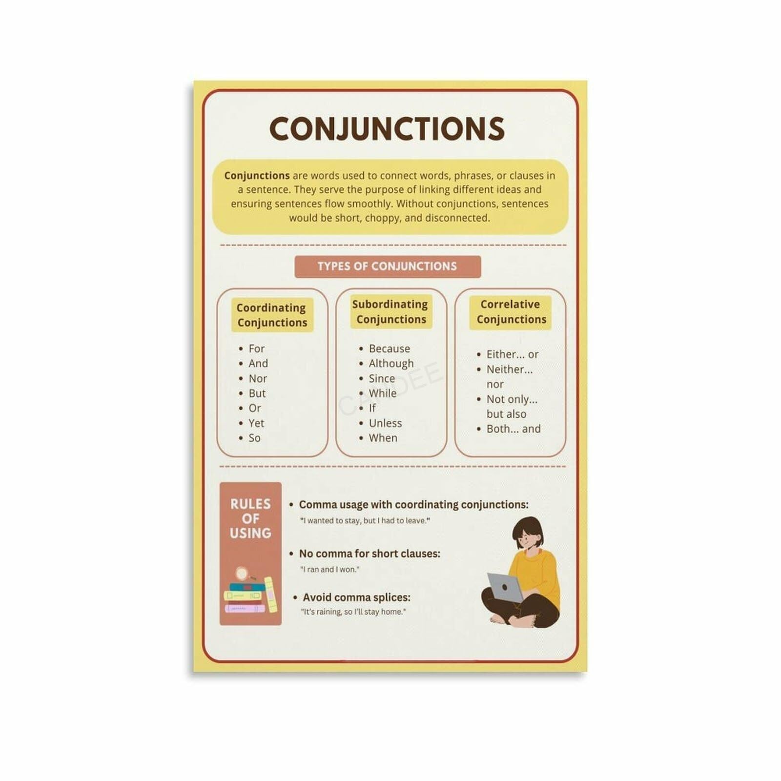PQYSMVVG Parts of Speech Conjunctions Poster Grammar Educational Wall-Art Canvas Print for Classroom Homeschool Learning Decor(Unframed,12x18inch(30x45cm))