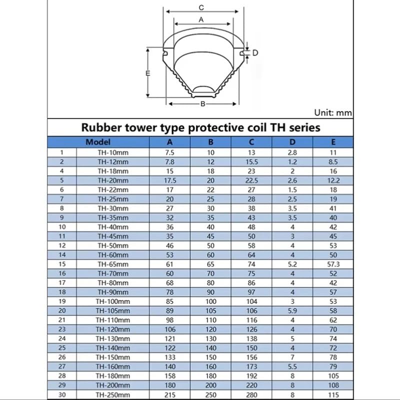 Bota CV de 65mm con junta tórica bobina y tapón sellado protector para cable Axle 3