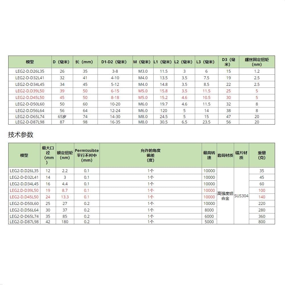 DOLUNTO Couplings Coupler for Motor Shaft Diaphragm Couplings D39 D45 L50 Set Screw Disc Flexible Coupler (Inner Diameter : LEG2 D D45L50)