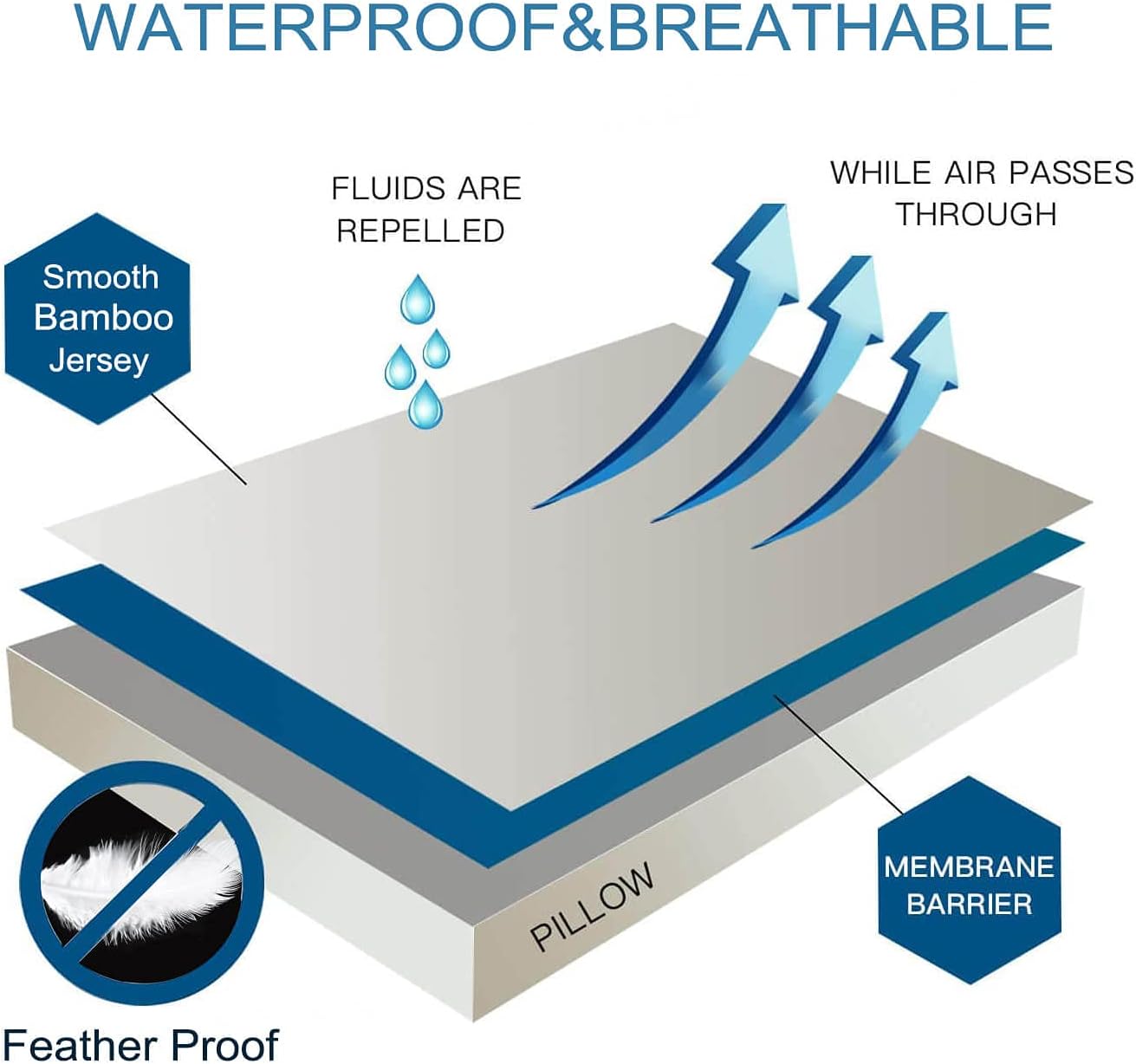 feather proof pillow protector