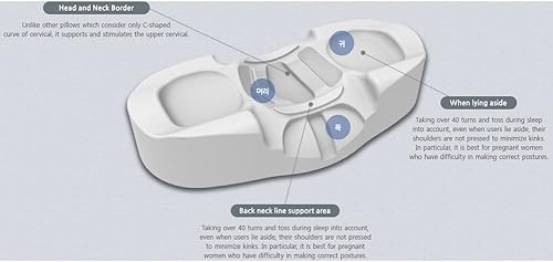 Miniatura 4 de Kanuda CV4 Almohada ortopédica en forma de C para cuello de espalda cervical diseñada para inducir la disposición adecuada de la columna vertebral,