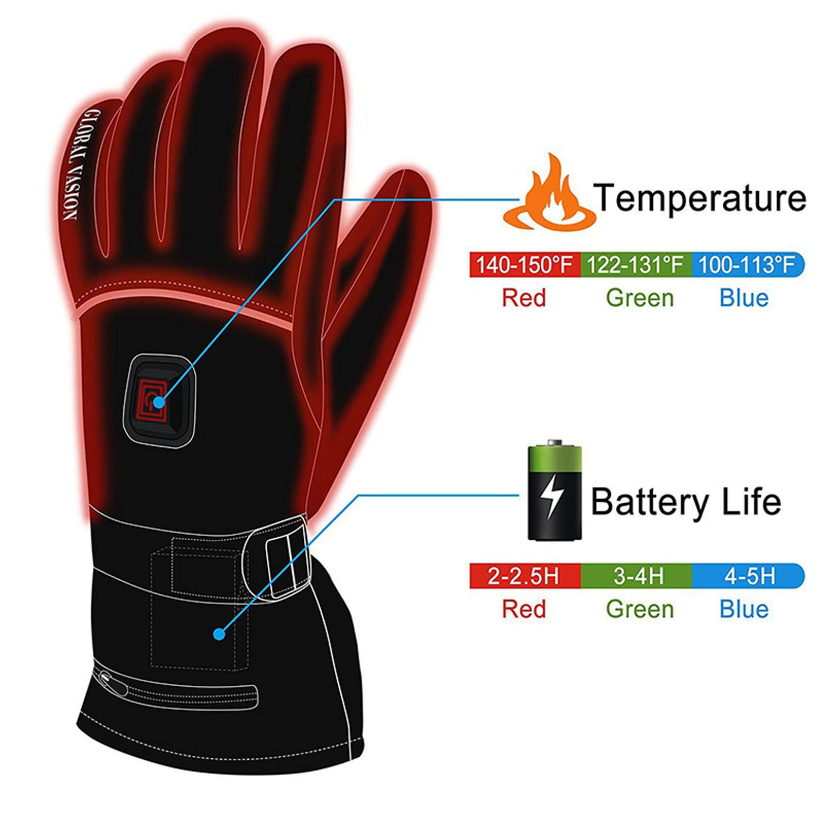 Guantes Calefactables para Hombres Y Mujeres, 3 Niveles de Calefacción, Guantes Eléctricos con Pantalla Táctil, Guantes Térmicos Unisex Impermeables con Pilas para Pesca Al Aire Libre,(M)