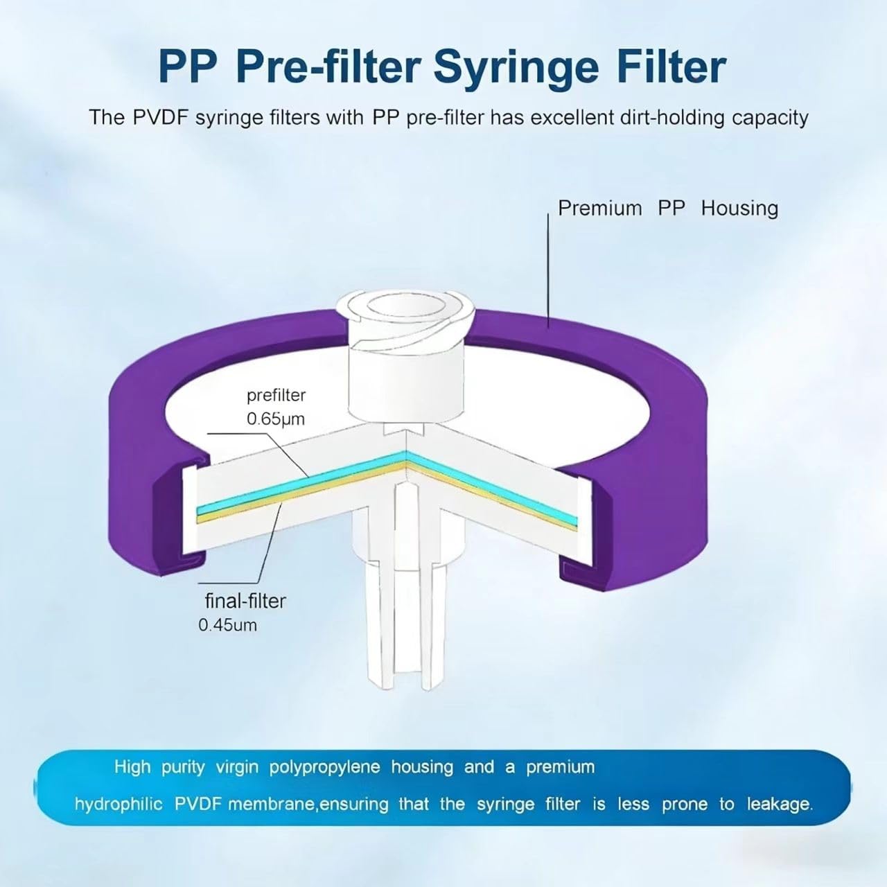 Syringe Filters Hydrophilic PVDF Membrane 100PCS, 0.45um Pore Size,33mm Disc Diameter,HPLC and GC Needle Filter, Non-Sterile, High Throughput Lab Filtration, Barreled Packed