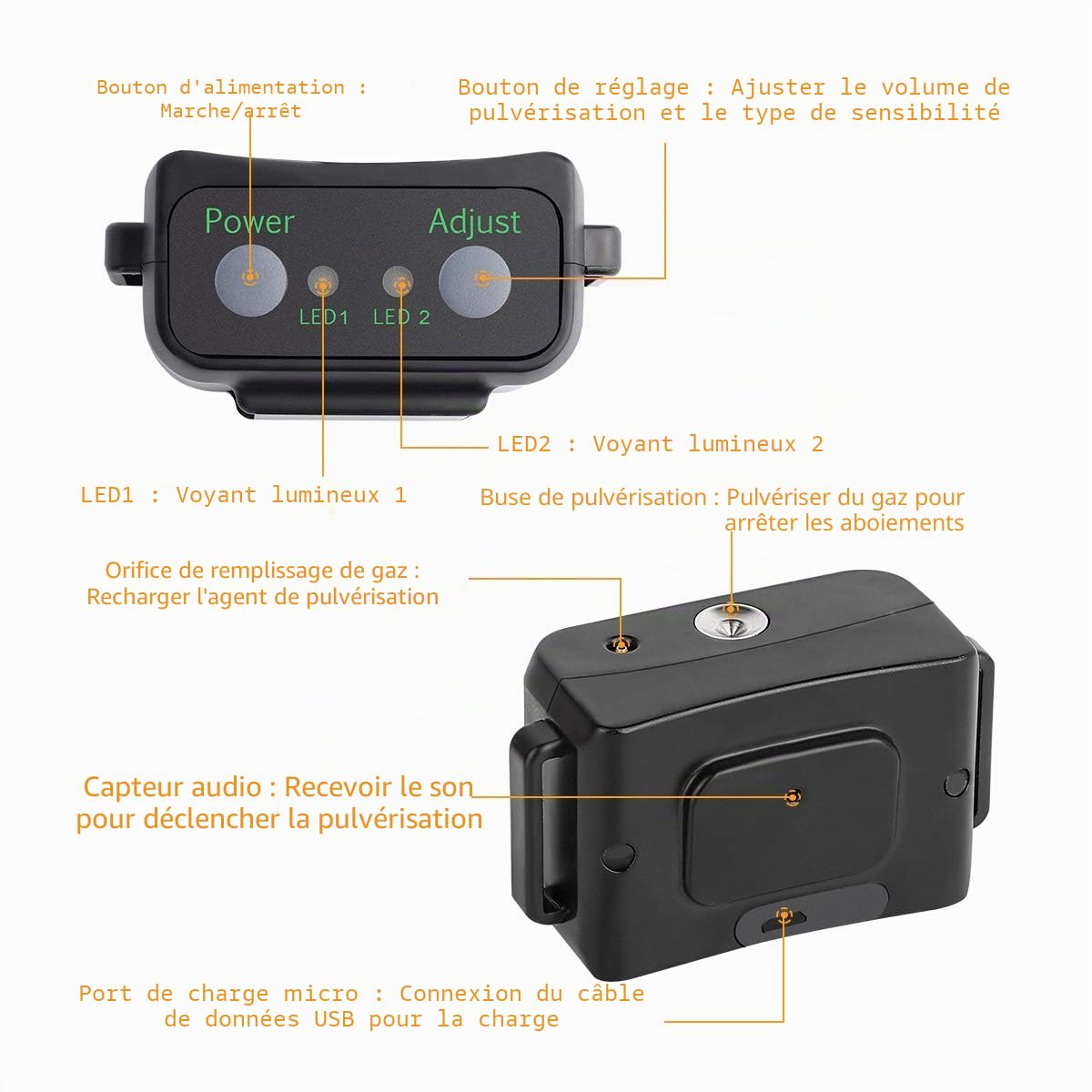 Collier anti-aboiement Dispositif de sécurité sans choc 2 niveaux de pulvérisation réglables S/M/L