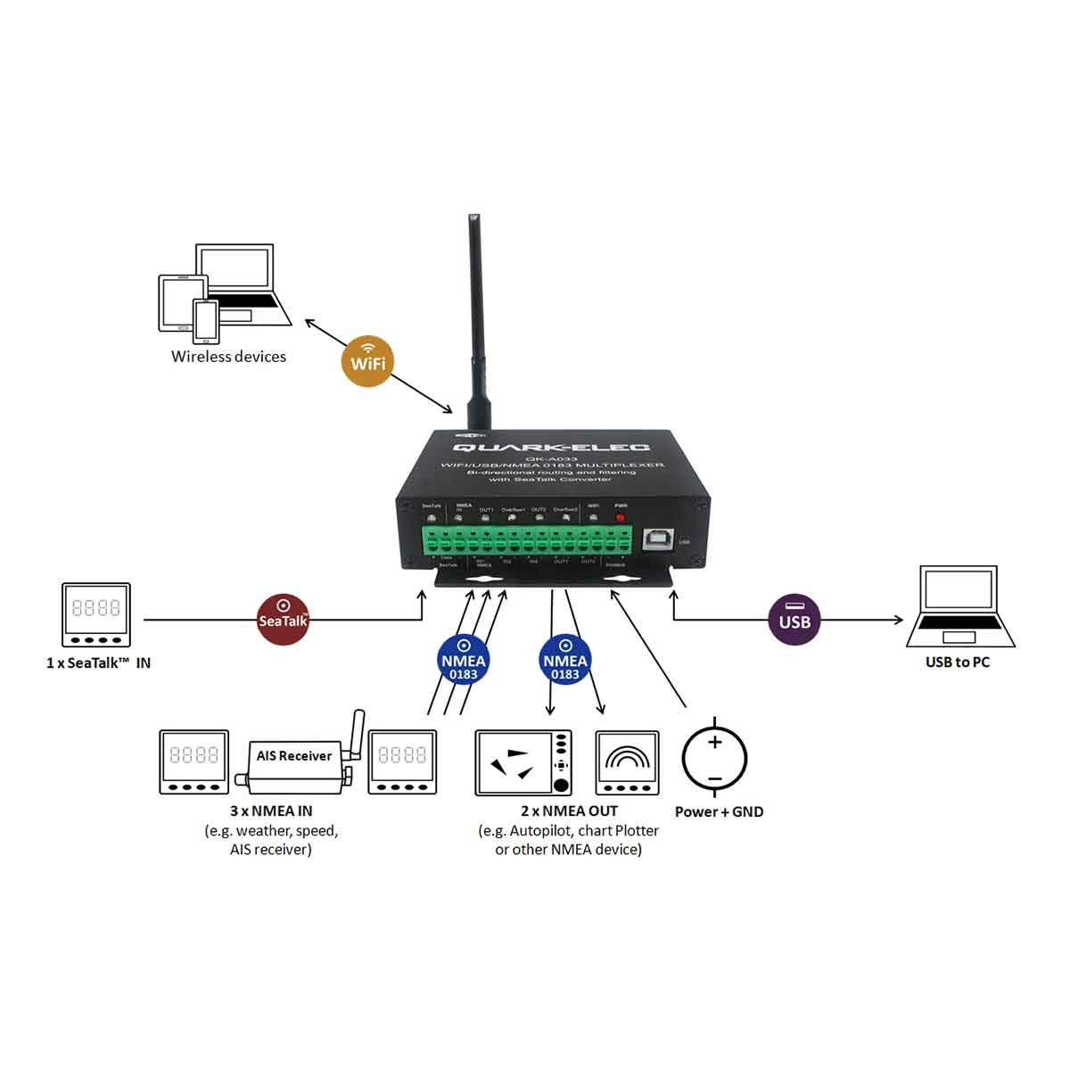 QK-A033 Bidirektionaler Multiplexer mit SeaTalk-Konverter