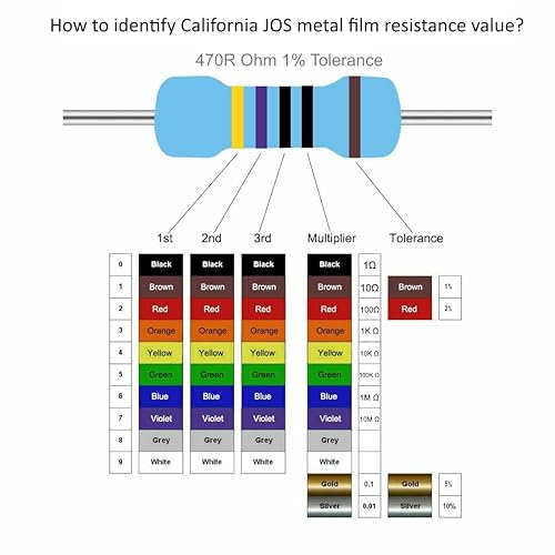 Miniatura 3 de California JOS 10pcs Resistor Resistencia fija de película metálica de tolerancia de 1 W (1 vatio)  1%, valores múltiples de resistencia opcional