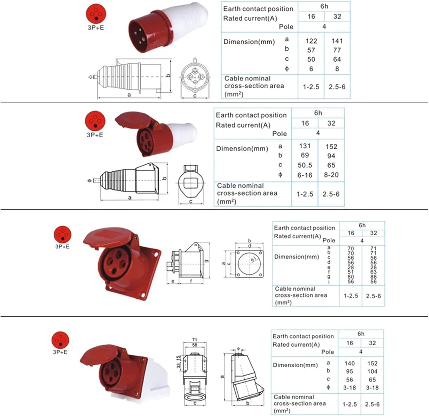 32A 4 Pin 3P+E IP44 380-415V Male and Female Power Connector Waterproof Industrial and Socket(224 32A 4pin)
