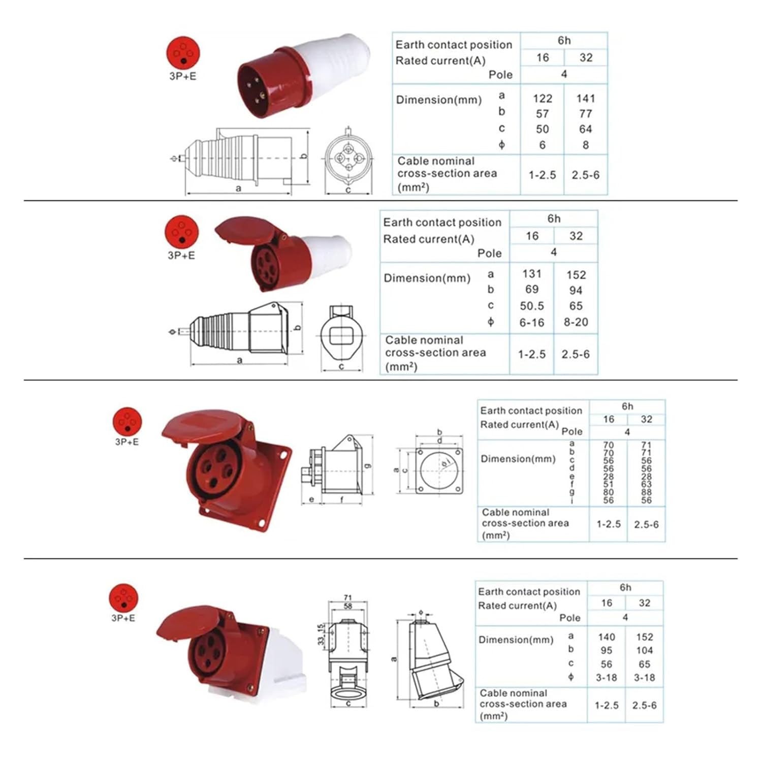 32A 4 Pin 3P+E IP44 380-415V Male and Female Power Connector Waterproof Industrial Plug and Socket(324 32a 4pin)