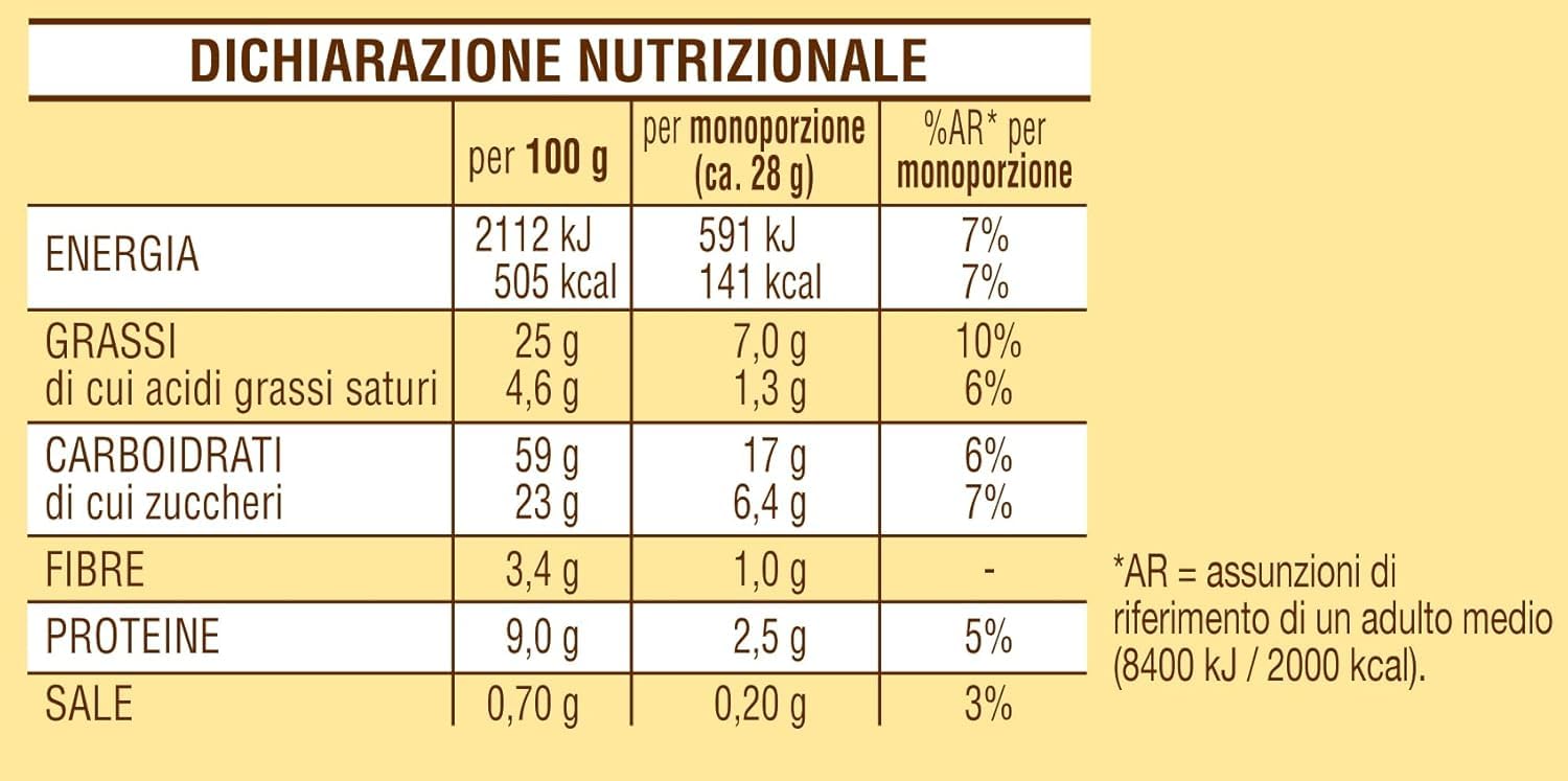 Mulino Bianco Biscotti Baiocchi al Pistacchio, Biscotti con Pistacchio e Pastafrolla Ideali per Colazione o Merenda, Senza Olio di Palma, Confezione da 42 Monoporzioni da 28g