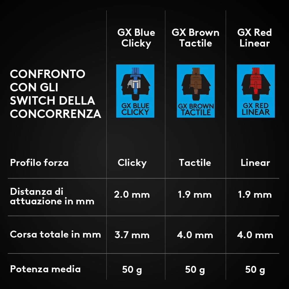 PRO TKL Tastiera Gaming Meccanica - Tastiera gaming - Immagine 9