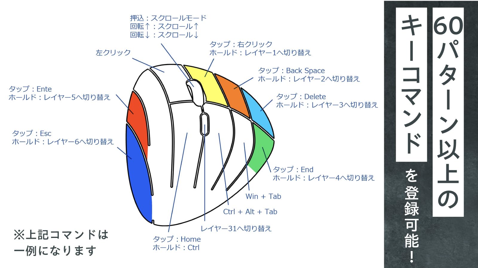 Amazon | Snugon MO1 (ホワイト) 多ボタンマウス ゲーミングマウス