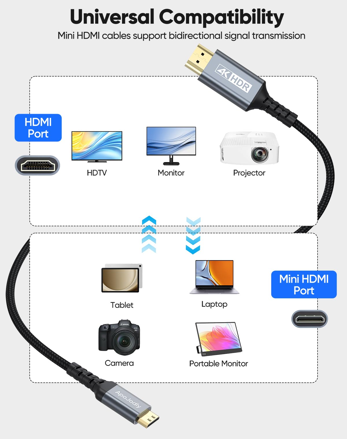 Câble HDMI vers Mini HDMI 4K tressé de 2,8 m, 4K @ 60 Hz, 18 Gbit/s, HDR, 3D, ARC, HDMI Mini 2.0 compatible avec moniteur portable, appareil photo, caméscope, tablette, téléviseur HD