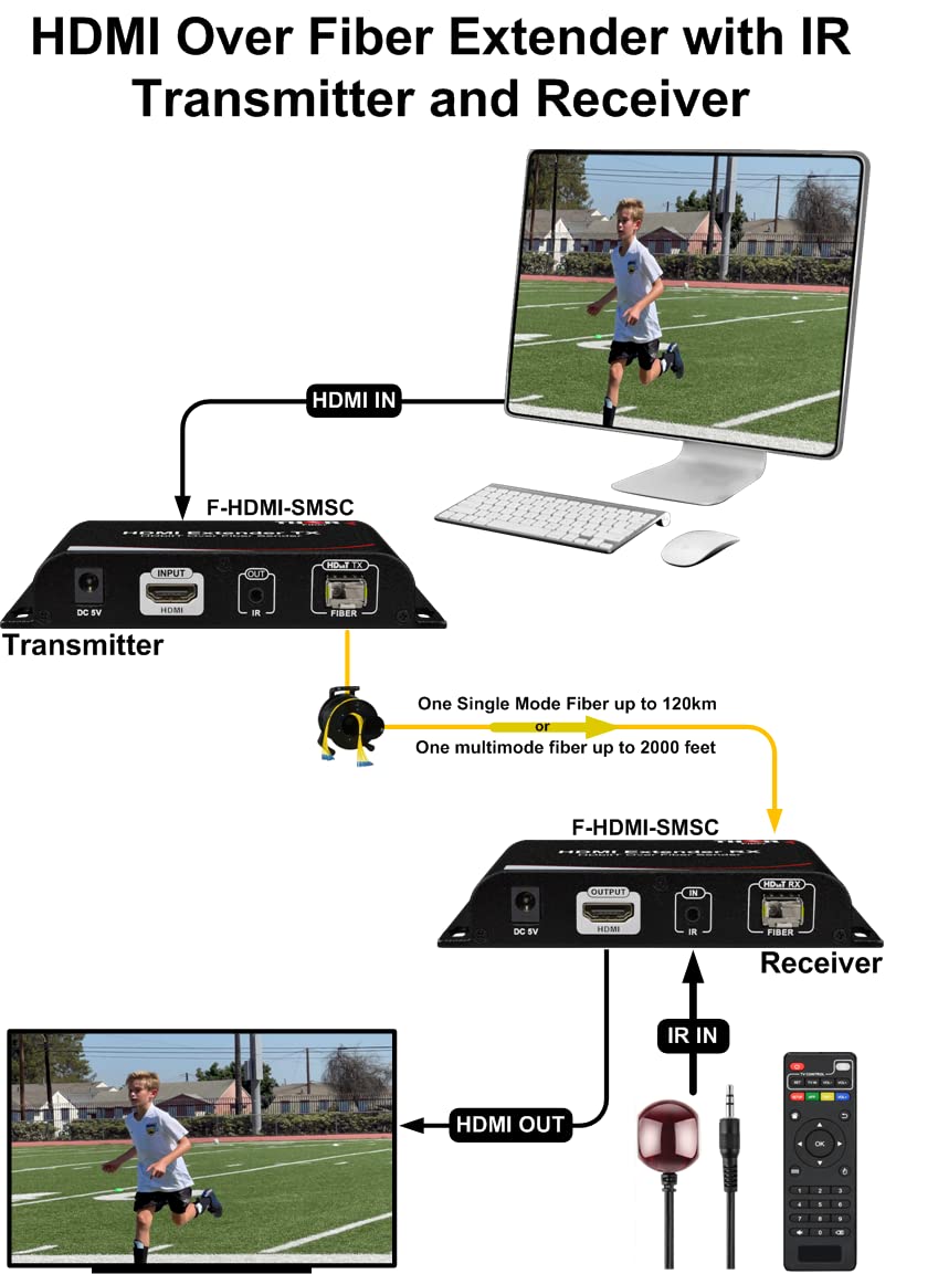 HDMI Fiber Extender with IR