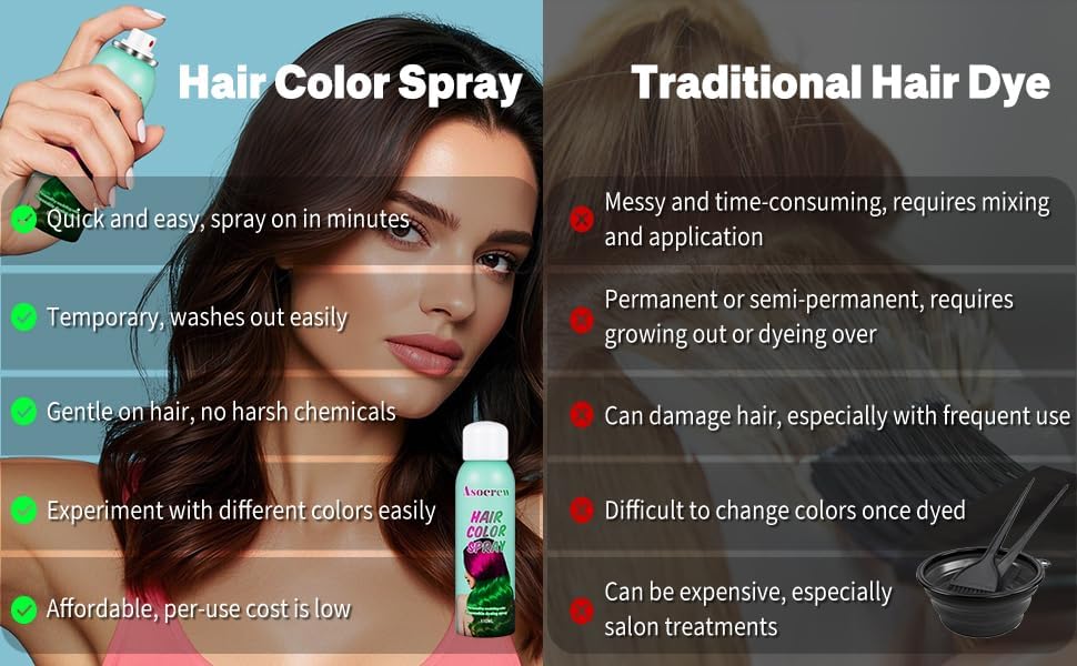 Image of Orange Hair Spray,Hair Color Spray Dye,Grey Temporary Hair Color Dye for Kids Women Men,Hairspray Color Pomades,Washable Color HairSpray for Party, Cosplay,Halloween,Christmas. (Orange)