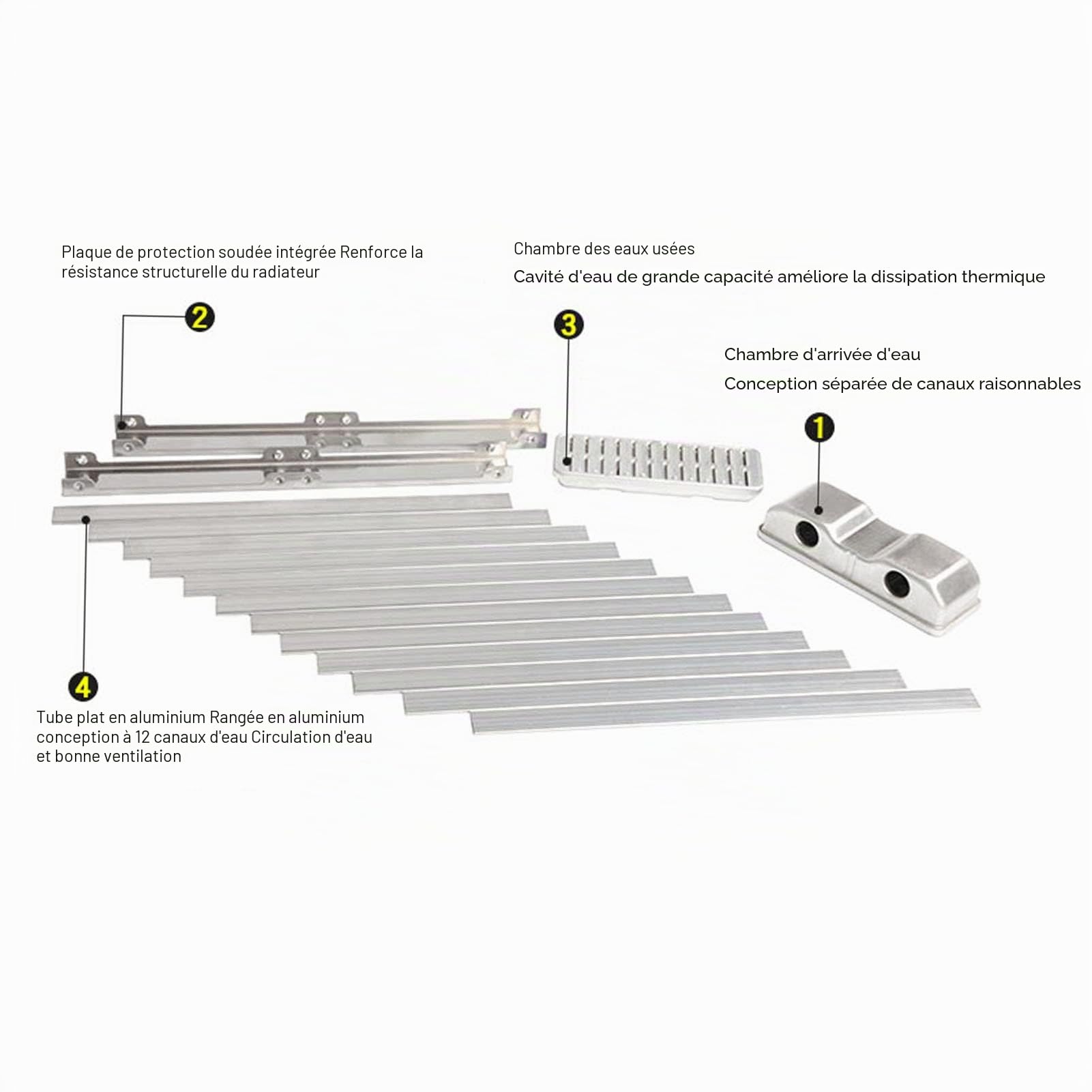 Refroidissement par Eau de Radiateur D'ordinateur pour Dissipateur de Chaleur CPU, Bouche de Pagode de 360 ​​mm Radiateur en Aluminium Refroidi à l'eau Dix Rangées de Tubes Dissipateu