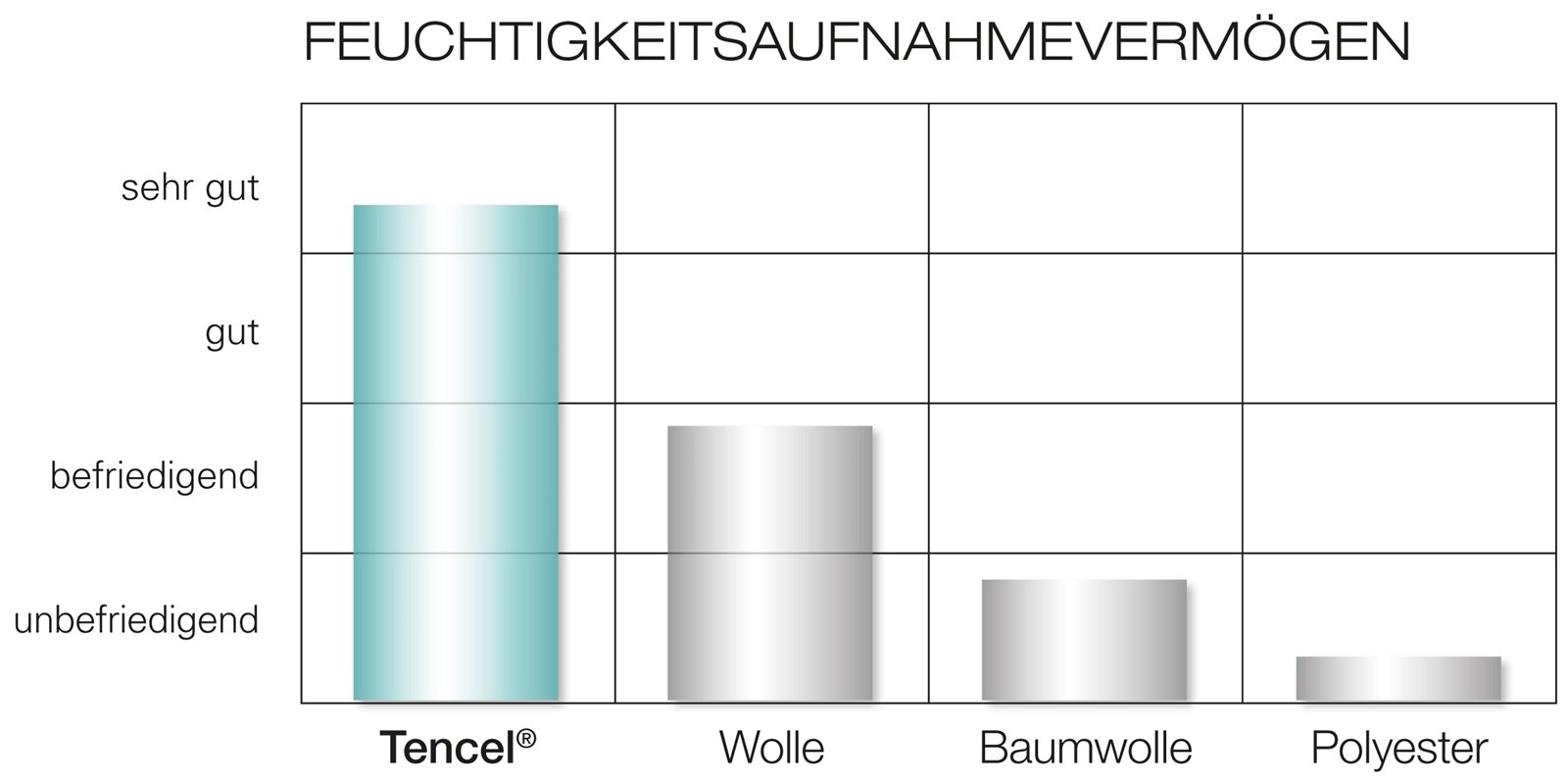 Träumeland Matratze Play & Dream für Laufgitter 75x100x5 Laufgittermatratze