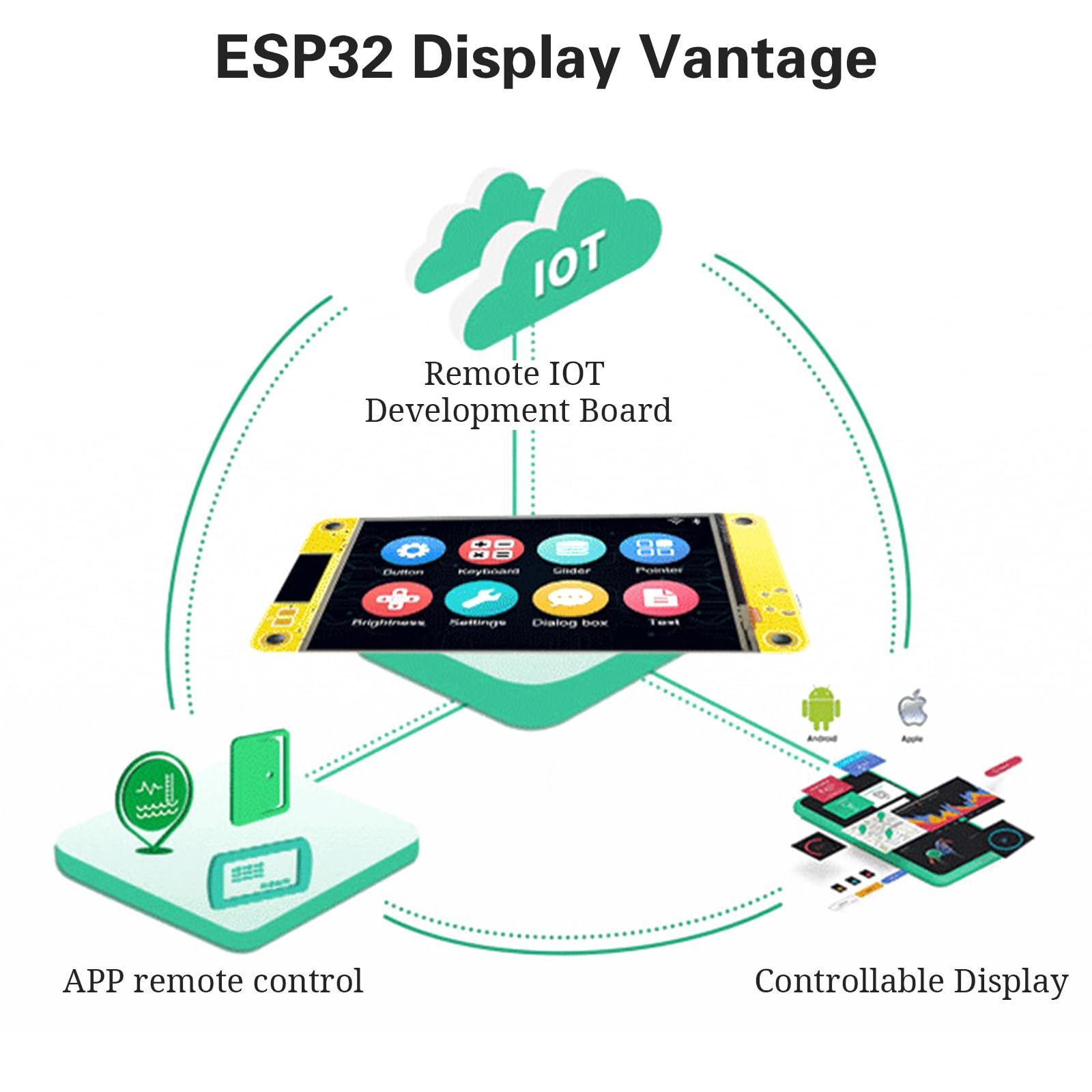 Binghe ESP32 Display ESP32 Scheda di Sviluppo con WiFi Bluetooth 2.8 pollici 240 x 320 ESP32 Display intelligente Modulo TFT touch Connettività IoT ad alta velocità Compatibile con Arduino/LVGL(2 pcs)