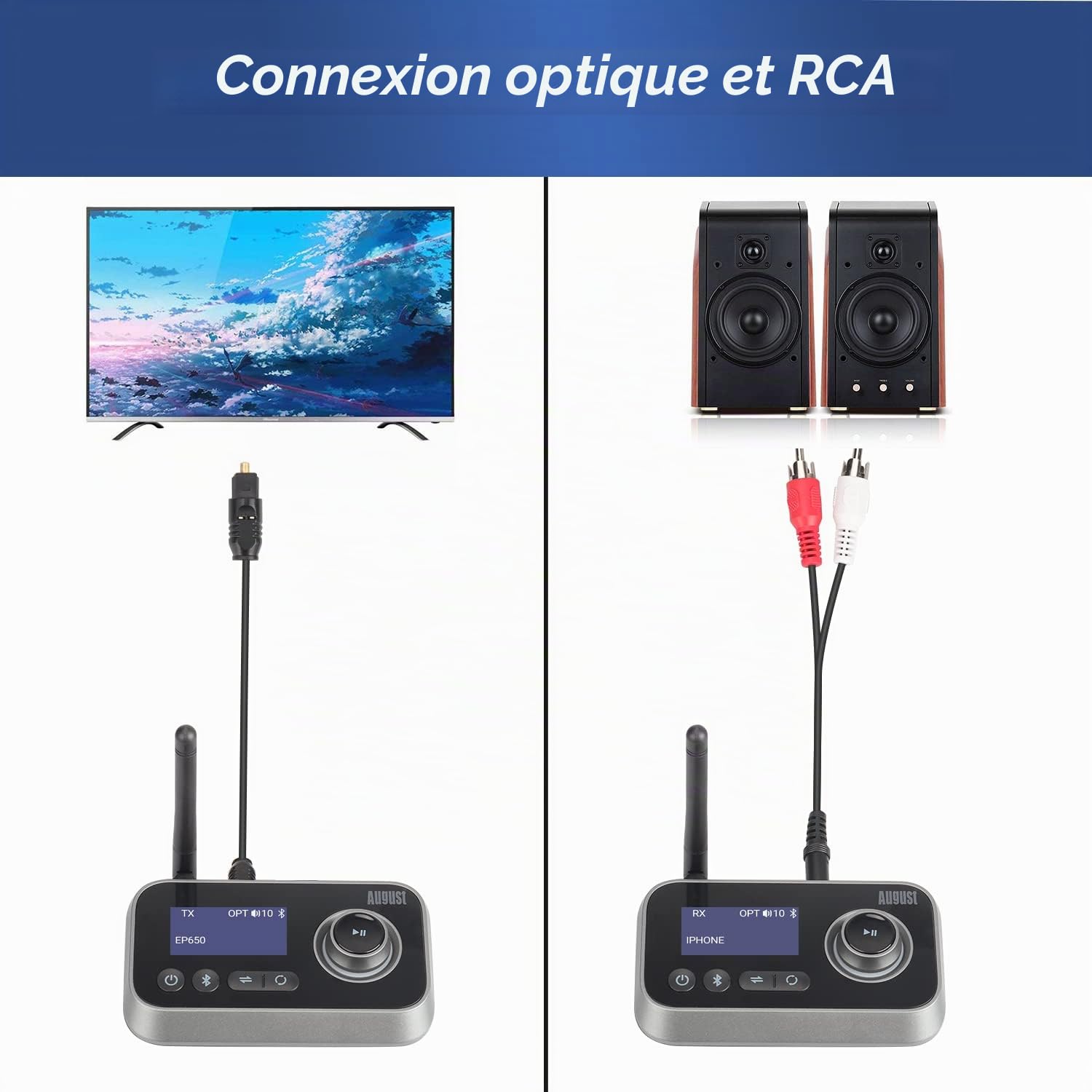 August MR280 Émetteur Récepteur Bluetooth 3 en 1 pour TV/PC/Casque/Stéréo HiFi - Adaptateur Audio Multipoint Faible Latence avec Bypass, 3,5 mm Aux, RCA, Câble Optique, USB-C