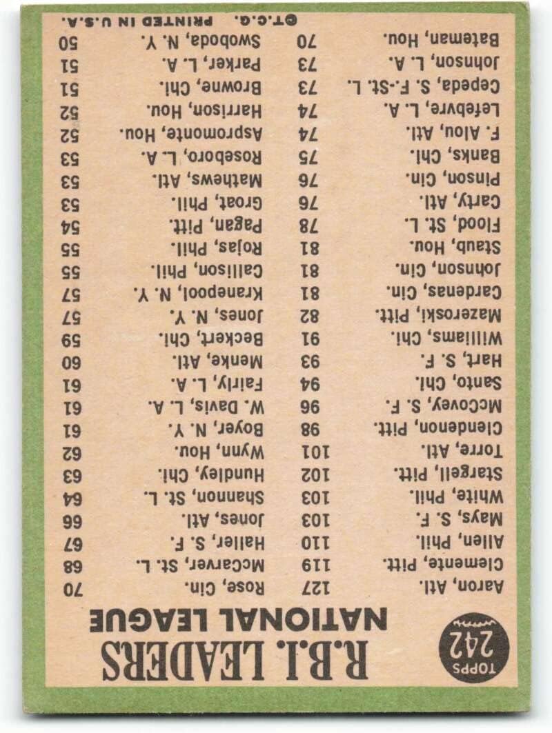 Baseball MLB 1967 Topps #242 Hank Aaron/Roberto Clemente/Dick Allen NL RBI Leaders