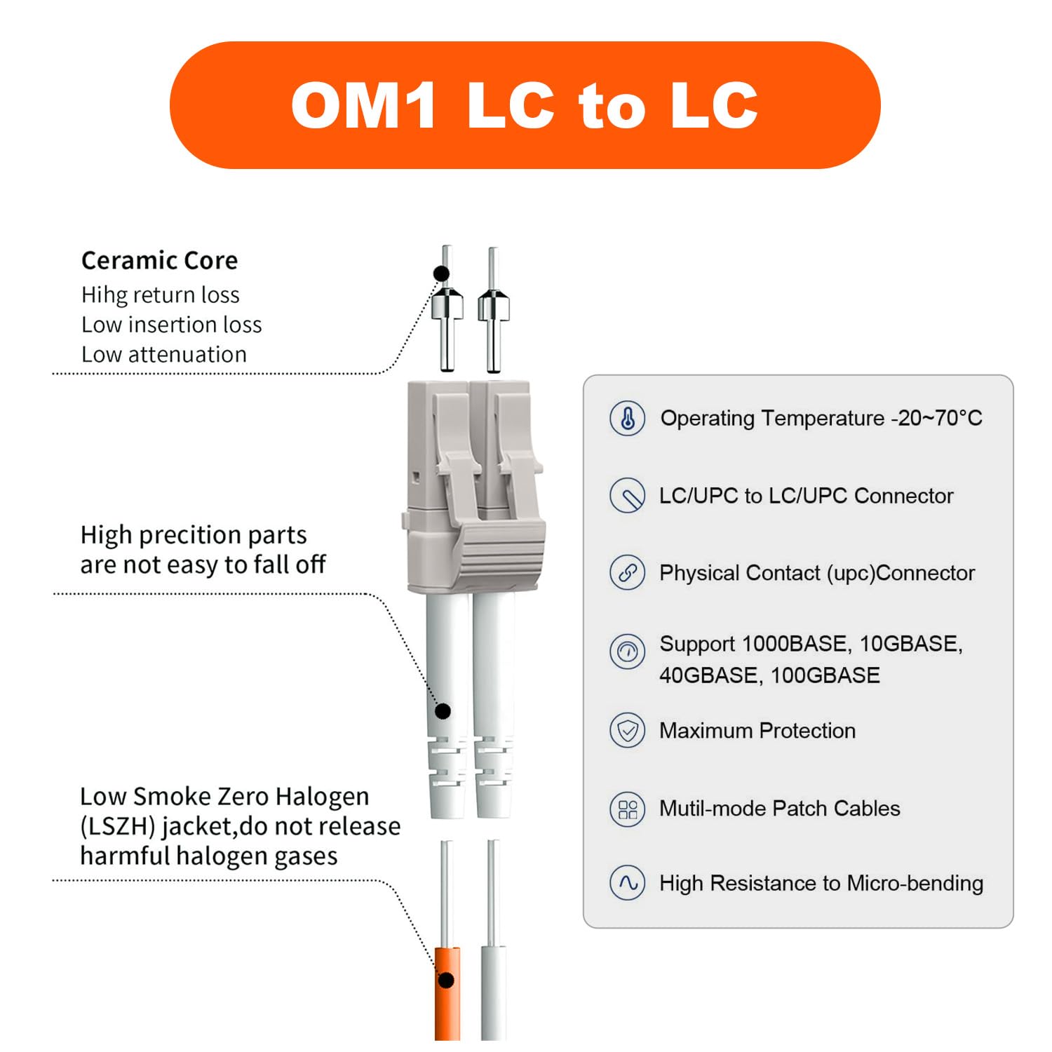 FiberPrime- OM1 LC to LC Fiber Patch Cable, Duplex Multimode, MM Fiber Optic Patch Cable, 1G, 50/125um, LSZH, 2m/6ft,5Pack