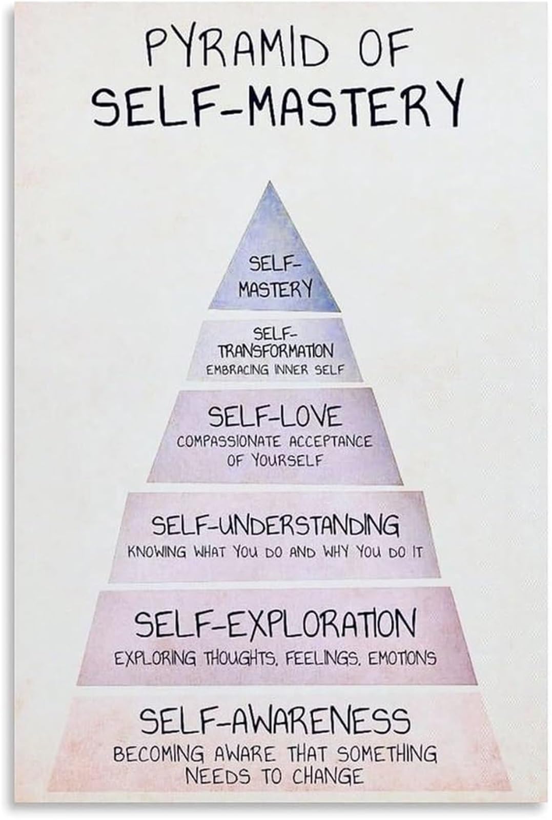 IDGTTLDF Self Mastery Pyramid Success Motivation Guide Poster Home Office Decor