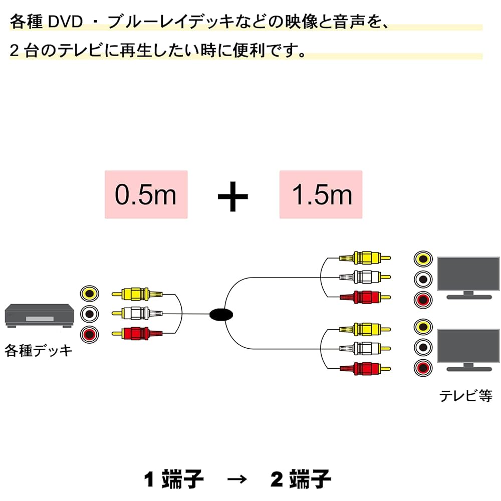 【よみ】ケーブルとブラ二枚、三点 よみ様専用】ケーブルとブラ二枚、三点