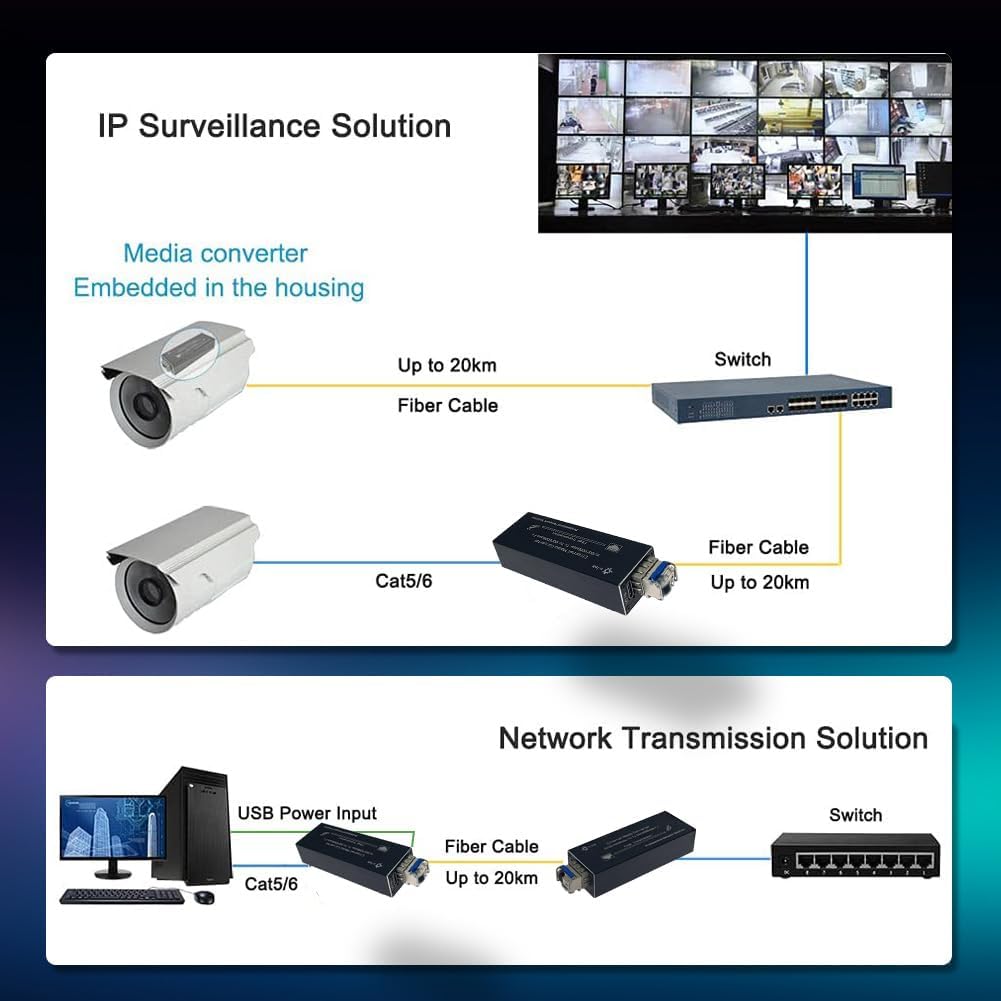 Elenzk Micro Mini Gigabit Fiber Media Converter, 10/100/1000Mbps Ethernet IP Copper to Fiber Converter with 1310/1550nm Single Mode Single Fiber 20km SFP Modules, DC 5V USB Type-C Power Input