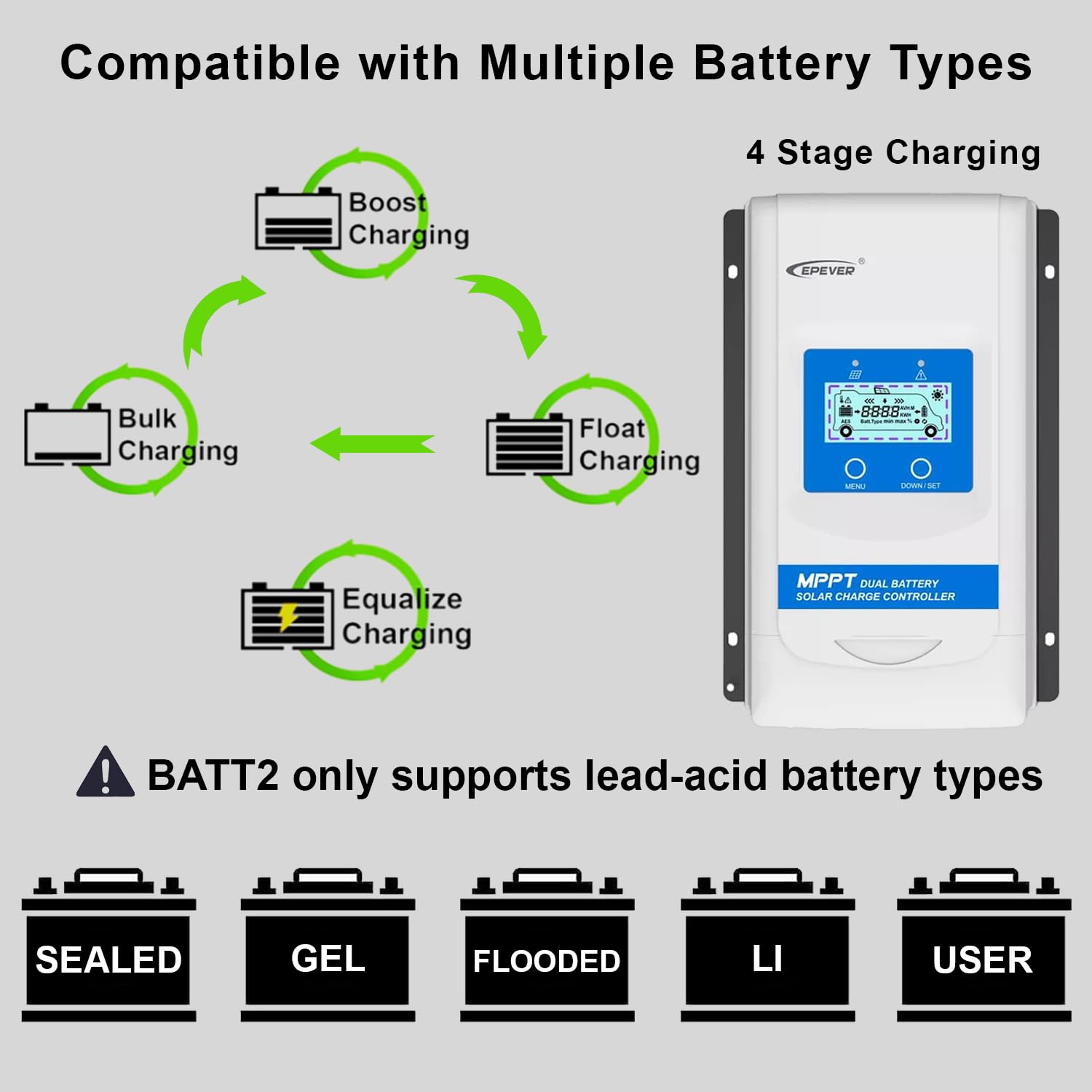 Oil Tank Level Monitor Jual MPPT 30A LCD Solar Charge Controller 12V ...