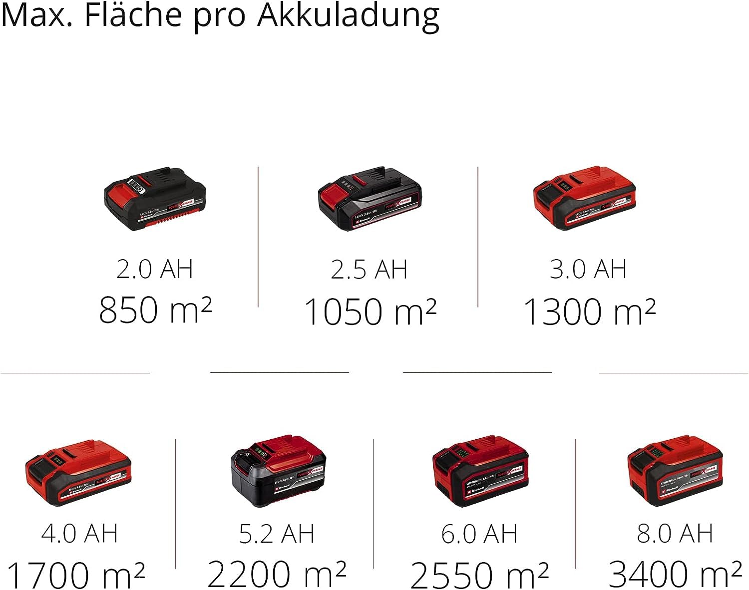 Einhell Akku-Kehrmaschine TE-SW 18/610 Li-Solo Power X-Change (18 V, Li-Ion, 20 L Schmutzbehälter, 61 cm Arbeitsbreite, Parkposition, verstellbarer Lenker, abnehmbare Lippe, Ein-und Ausschalter)