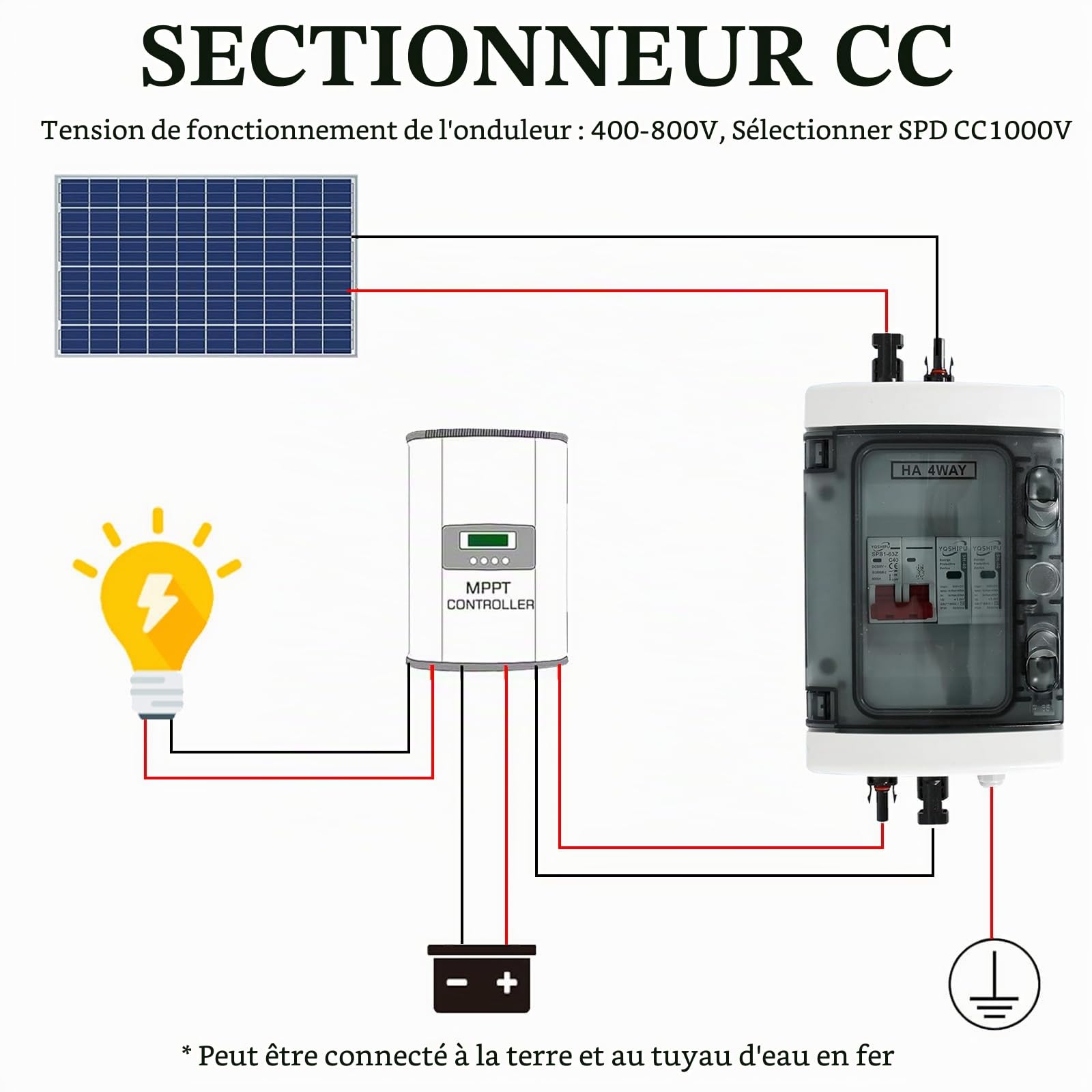 Protection Contre Les Surtensions PV, Disjoncteur 1 Entrées 1 Sorties DC Disjoncteur Protection Contre Foudre 1 Chaînes 1000V DC 40A 20-40KA Boîte Connexion du GénéRateur Boîte Connexion Solaire IP65